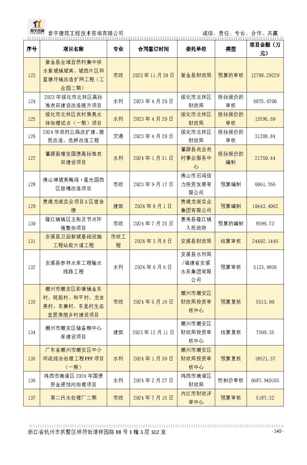 【简介】泰宇资质及近年业绩2026.7.13(4)_页面_140.jpg