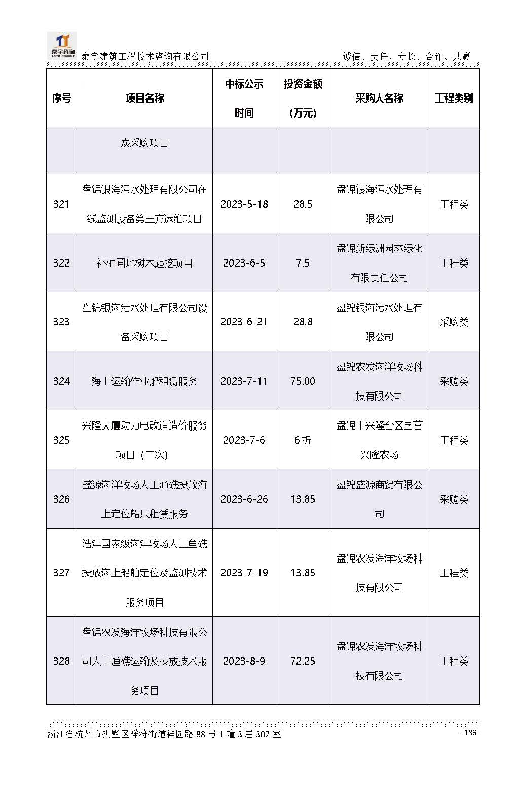 【简介】泰宇资质及近年业绩2026.7.13(4)_页面_186.jpg