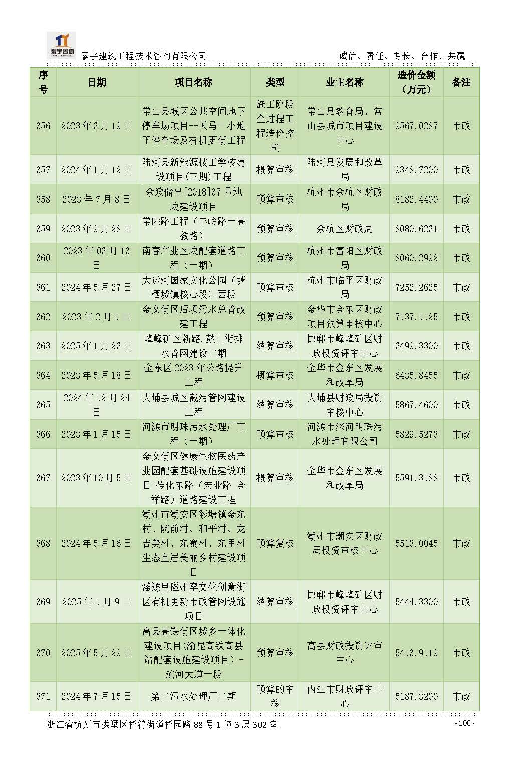 【简介】泰宇资质及近年业绩2026.7.13(4)_页面_106.jpg