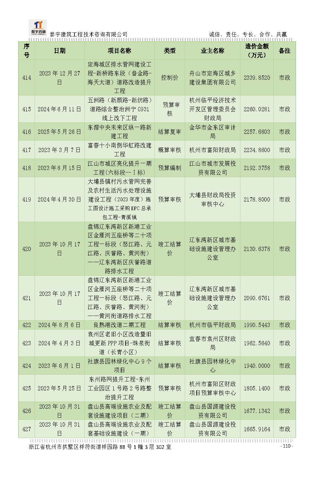 【简介】泰宇资质及近年业绩2026.7.13(4)_页面_110.jpg