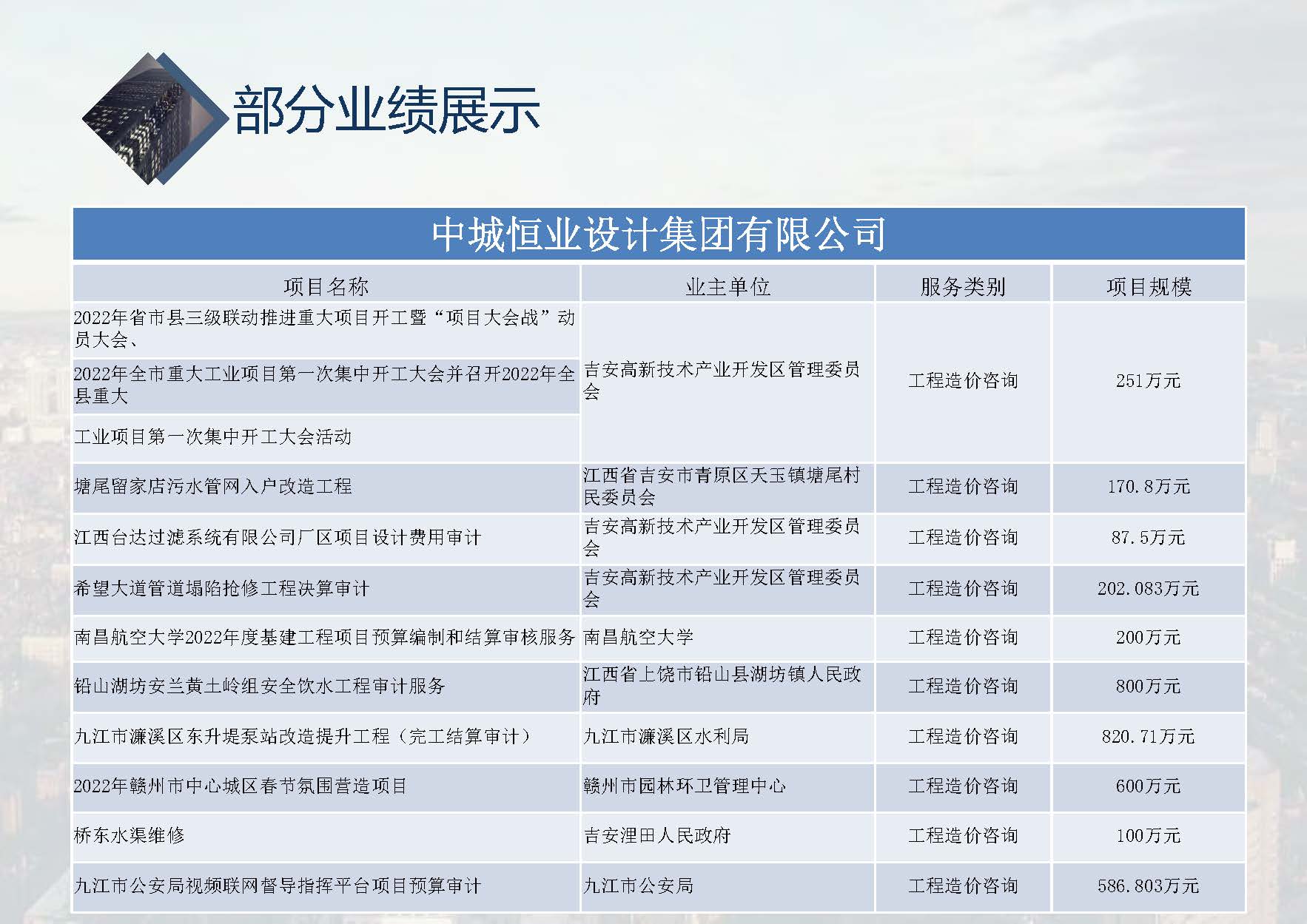 中城恒业全过程管理集团简介9.22(1)_页面_090.jpg