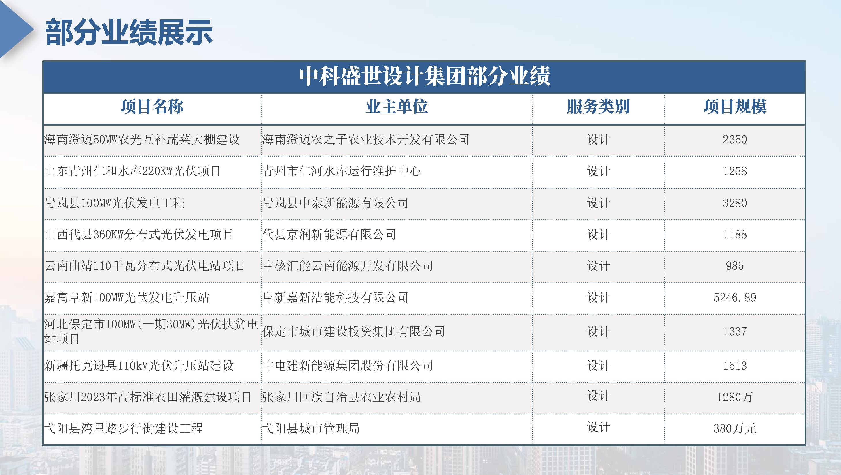 中科盛世全过程管理集团简介_页面_41.jpg