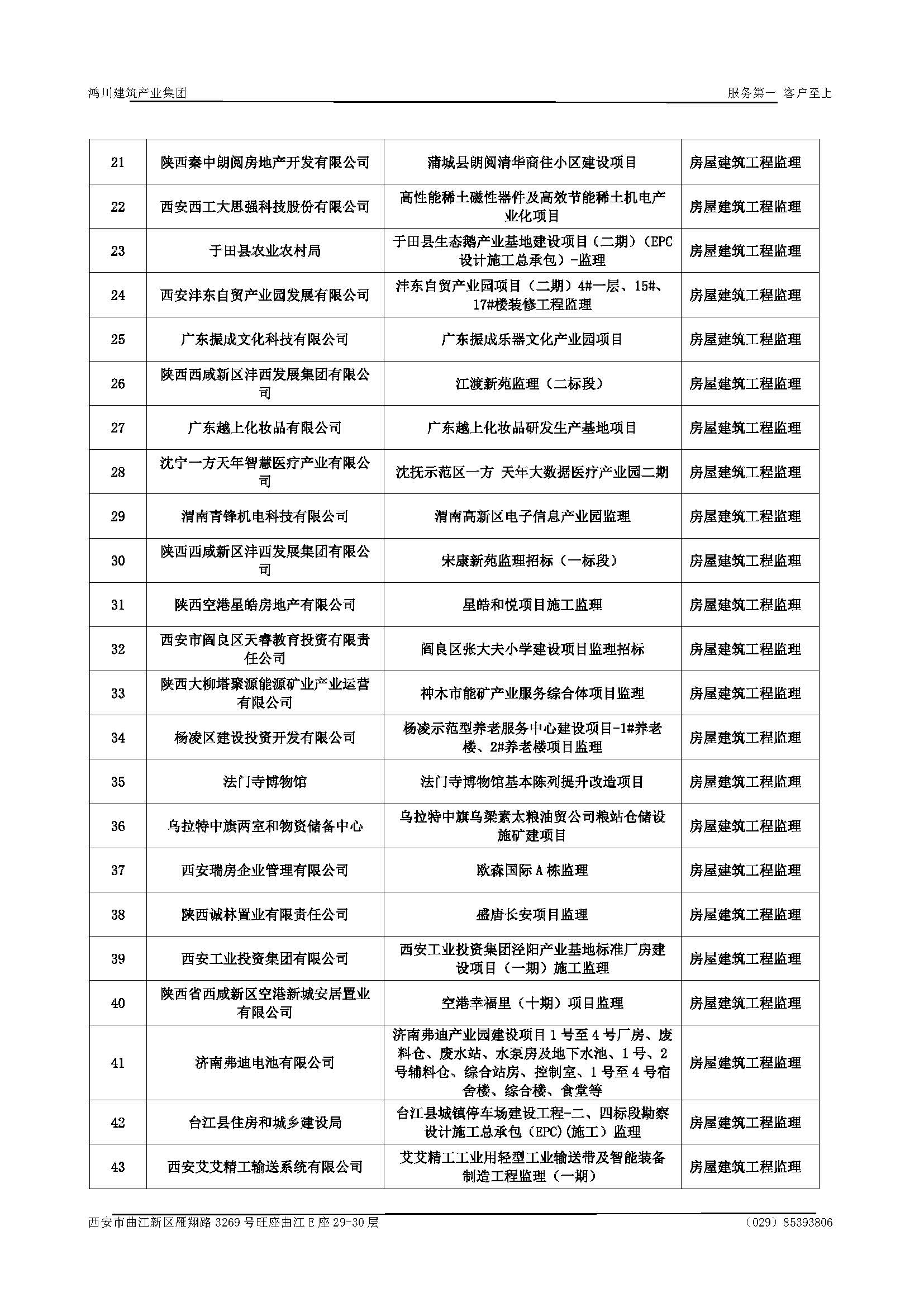 宣传册-华睿诚项目管理有限公司1_页面_17.jpg
