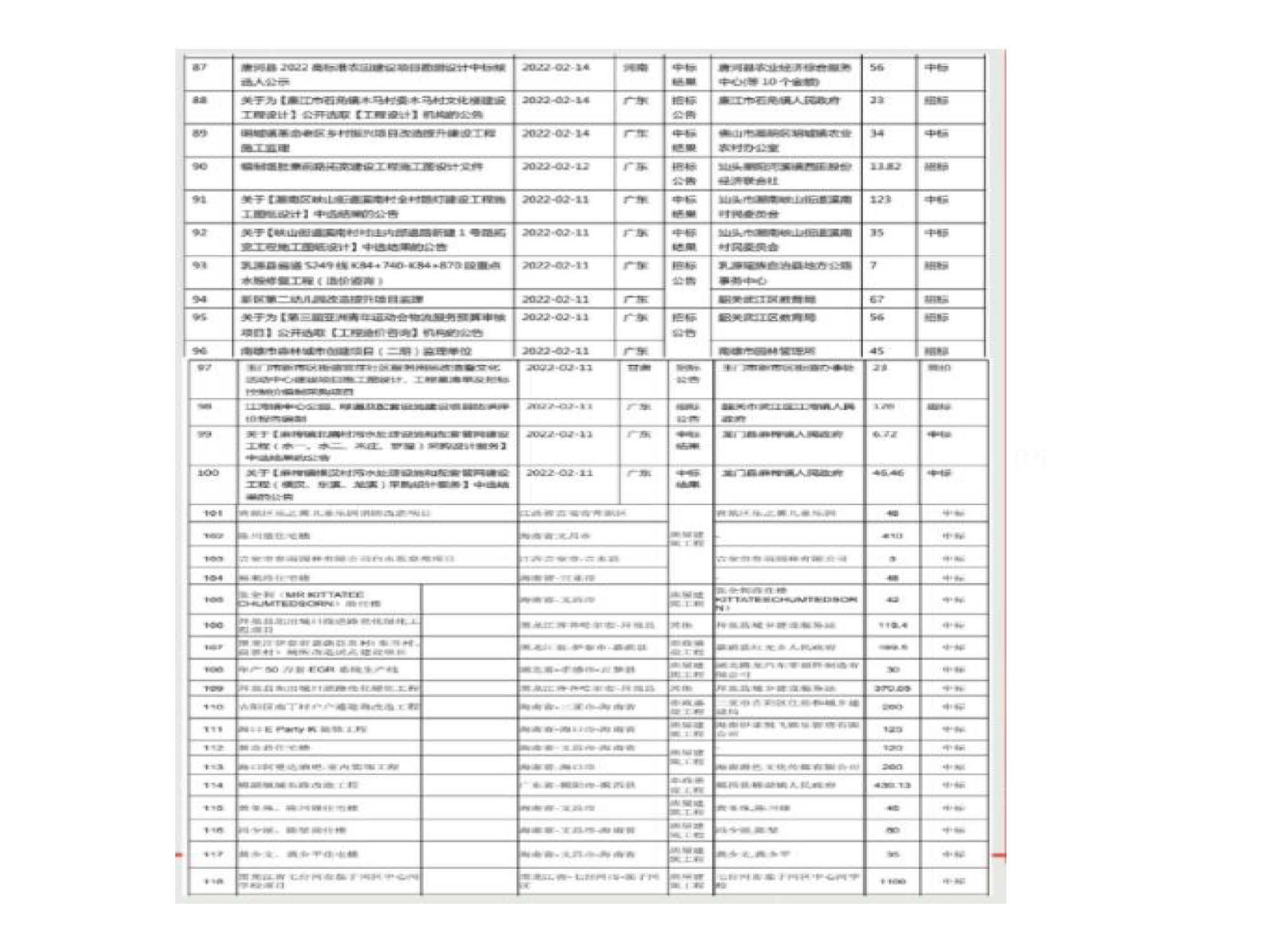 贵州城投设计院有限公司 企业简介_页面_20.jpg