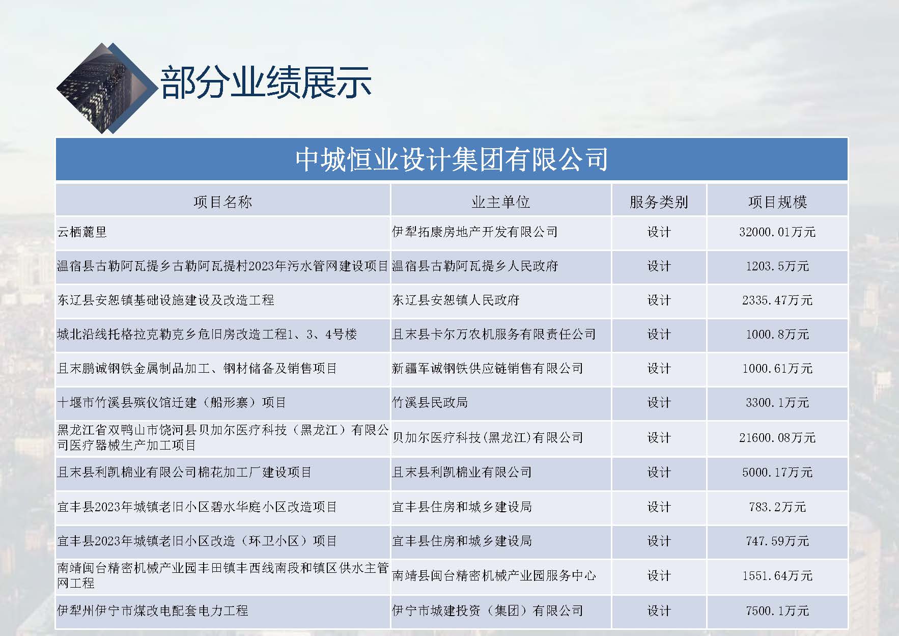 中城恒业全过程管理集团简介1.4(1)_页面_001_页面_054.jpg