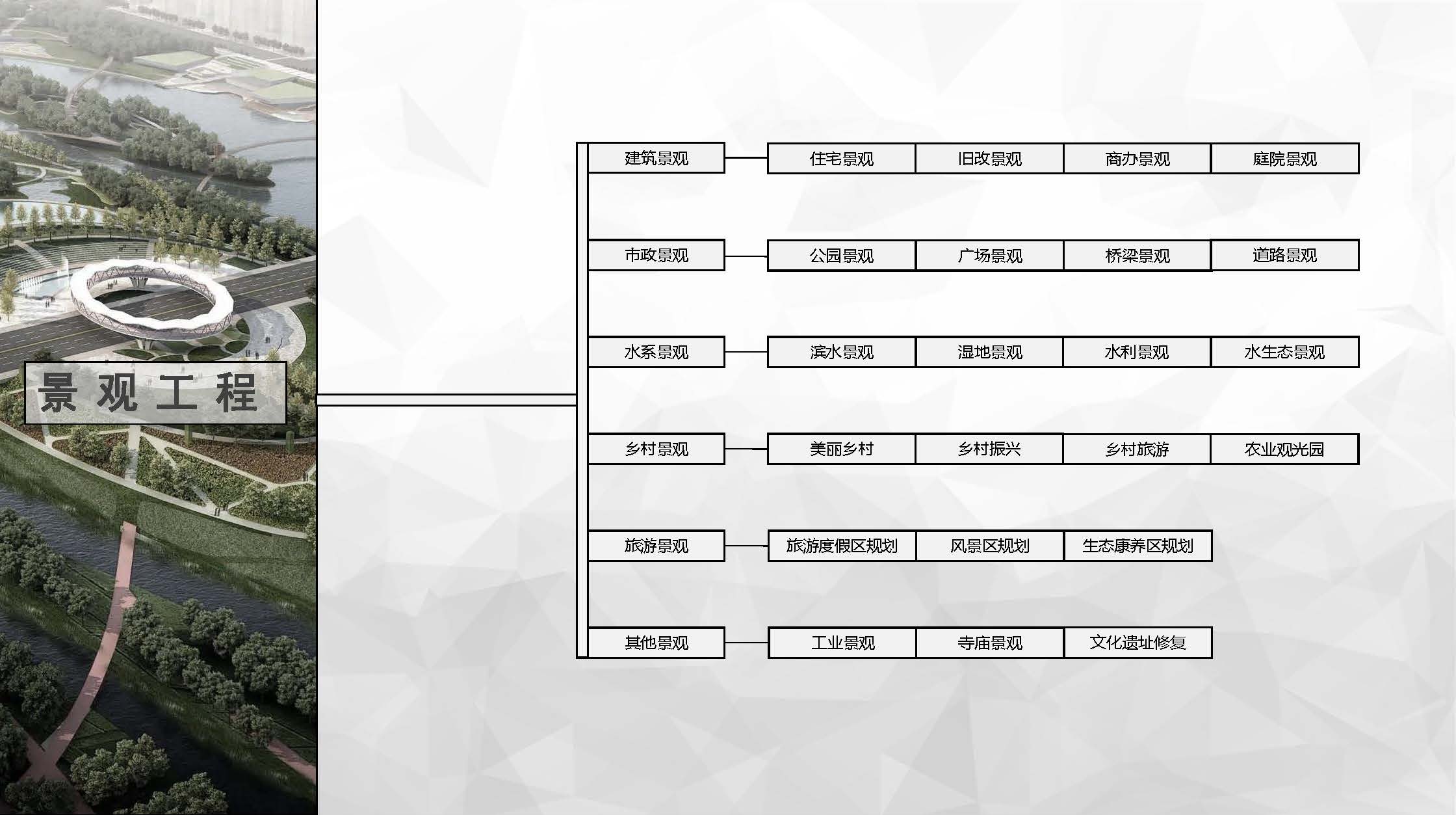 宣传册-中鸿伟业工程设计有限公司_页面_10.jpg
