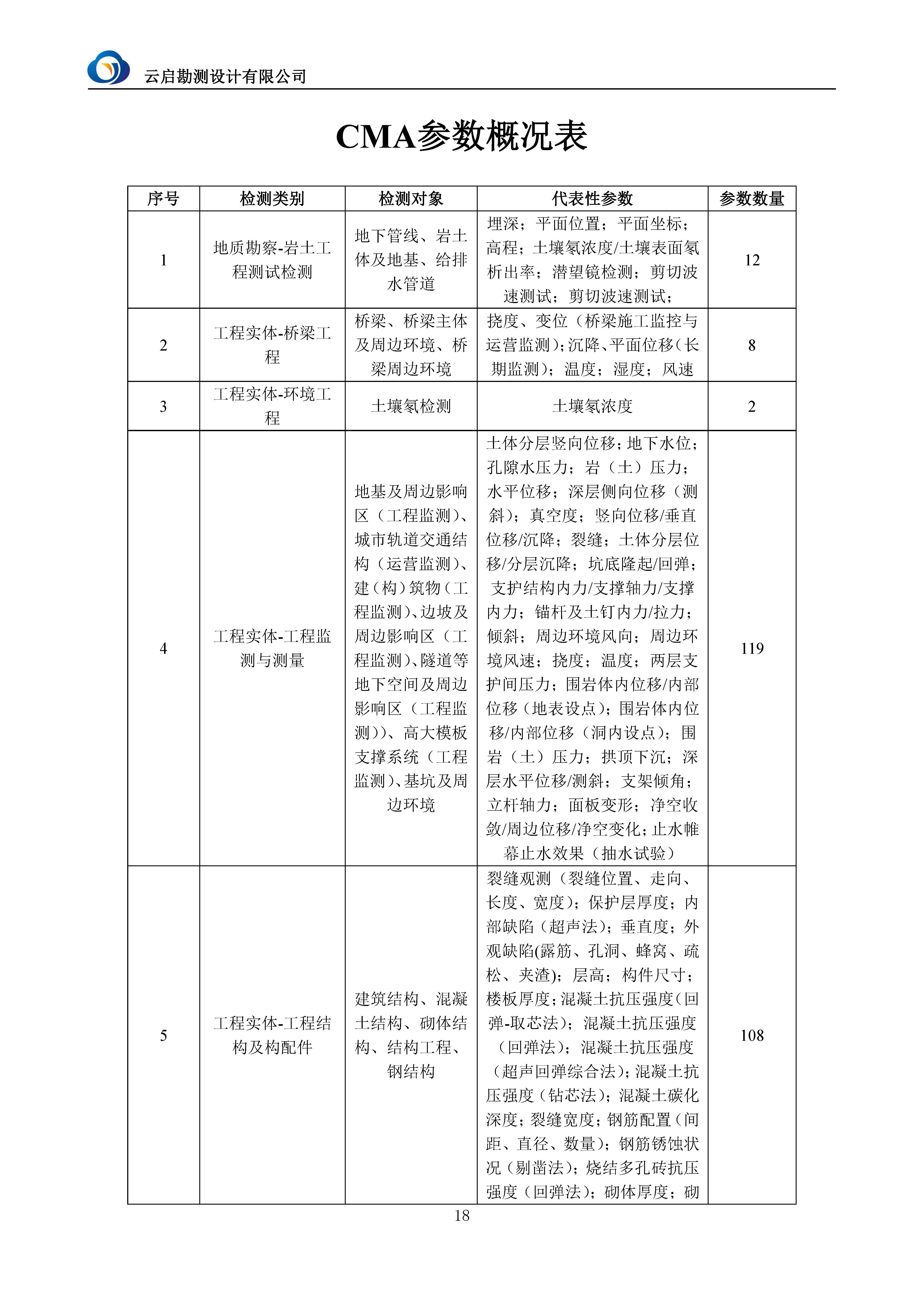 【A22】云启勘测宣传资料2025.7.31_页面_21.jpg