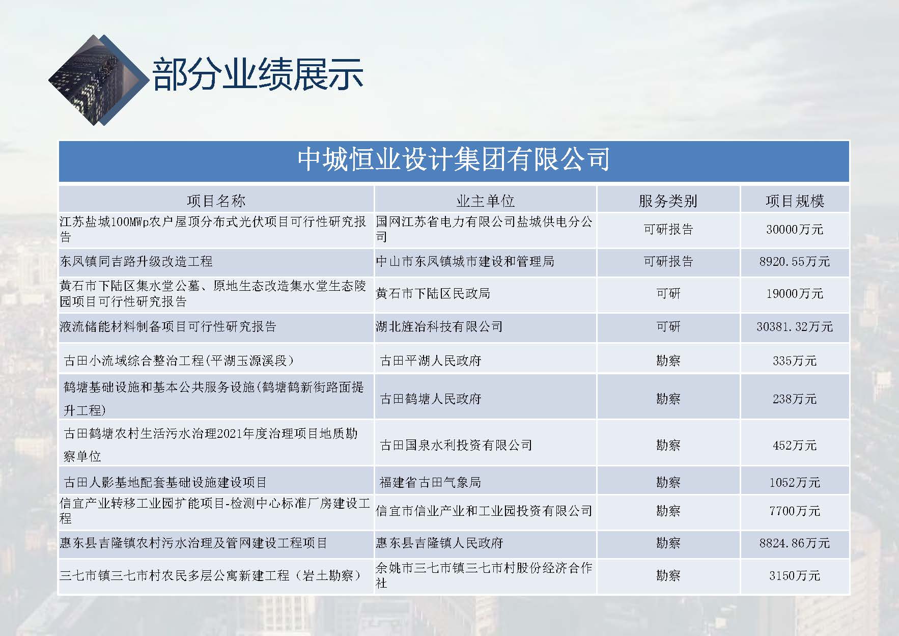 中城恒业全过程管理集团简介9.22(1)_页面_094.jpg