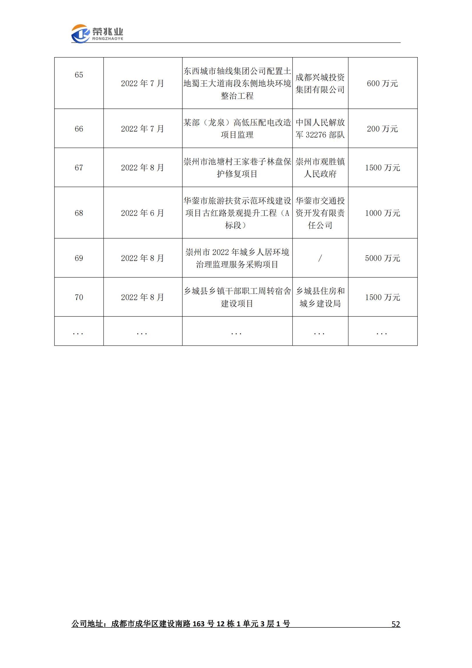 成都荣兆业工程项目管理有限公司-宣传册2023.2_52.jpg