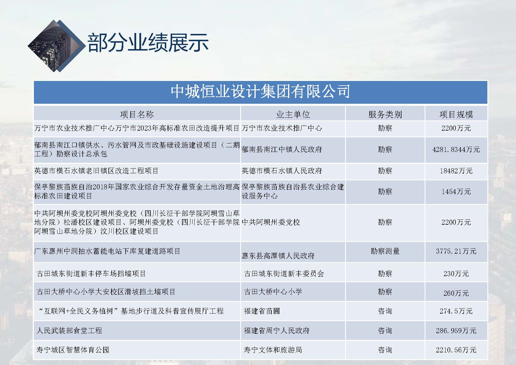 中城恒业全过程管理集团简介9.22(1)_页面_095.jpg