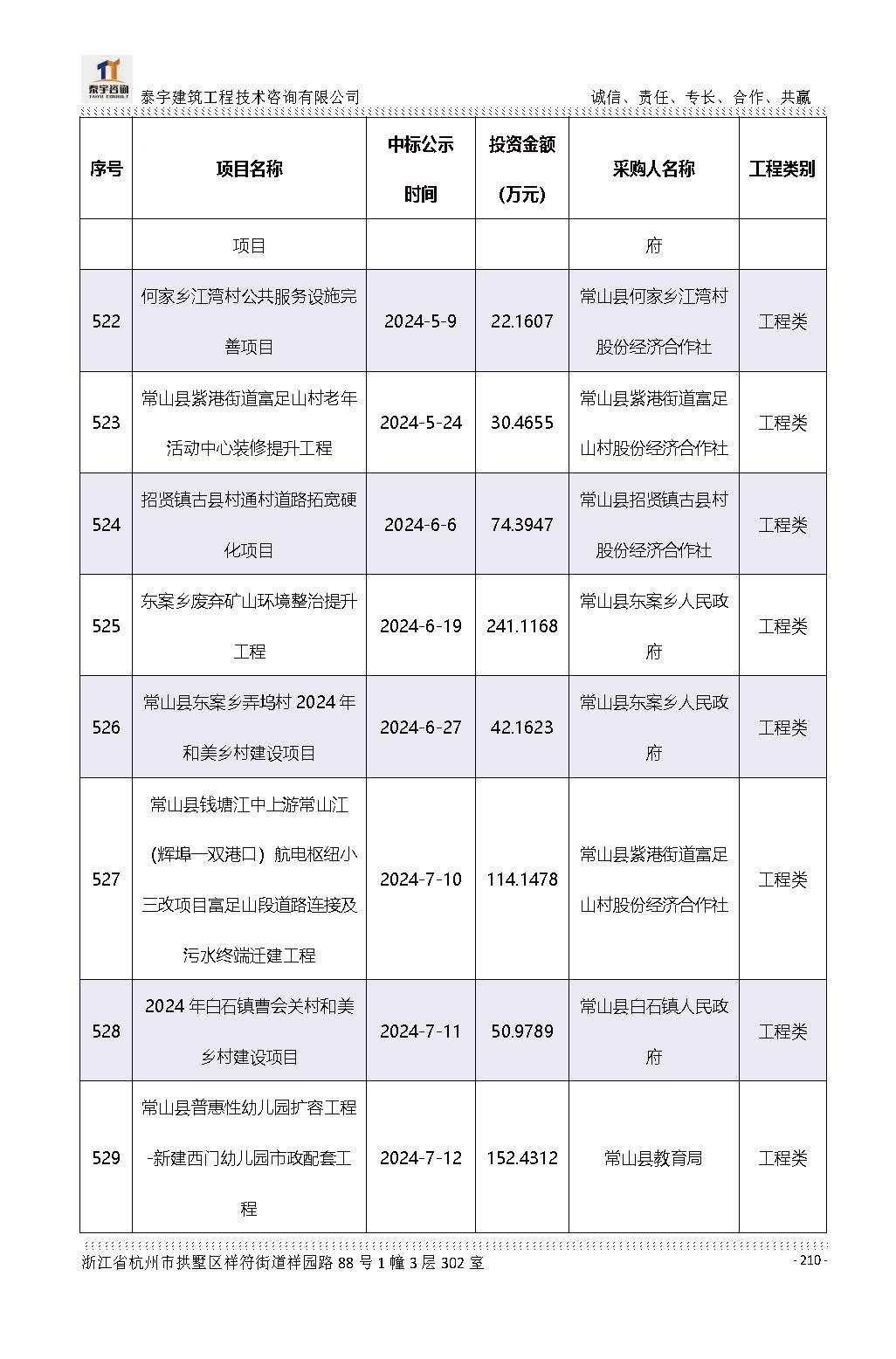 【简介】泰宇资质及近年业绩2026.7.13(4)_页面_210.jpg