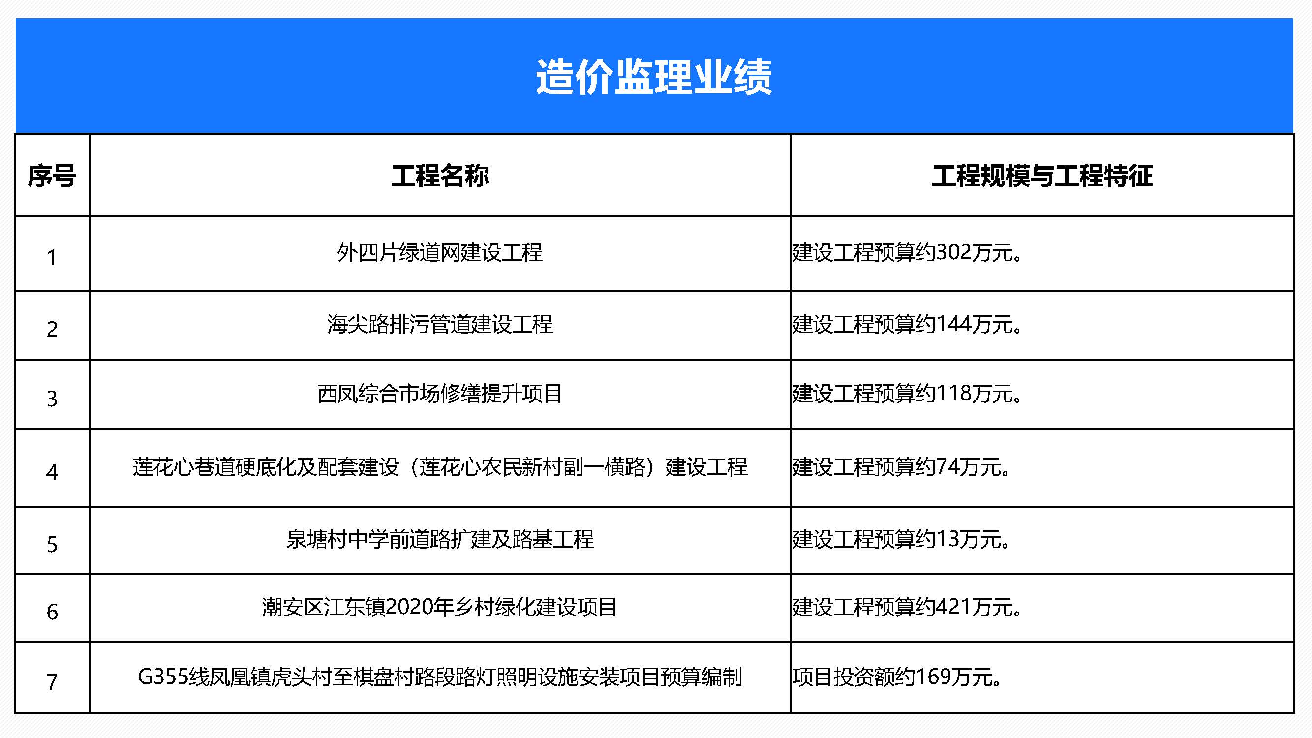 中水监理-招商版-2026.6_页面_07_页面_56.jpg