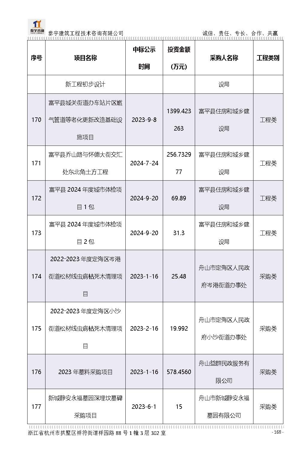【简介】泰宇资质及近年业绩2026.7.13(4)_页面_168.jpg