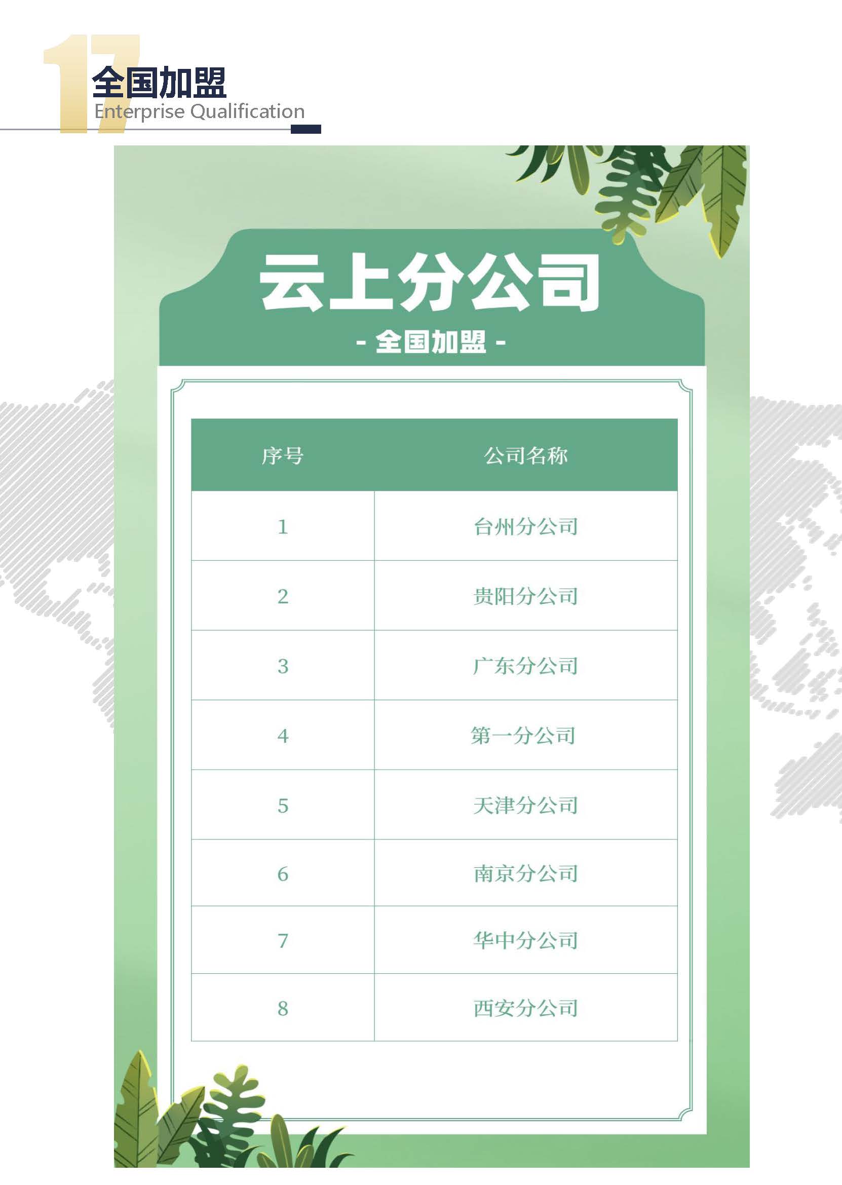 云上石油化工研究集团有限公司(1)_页面_19.jpg