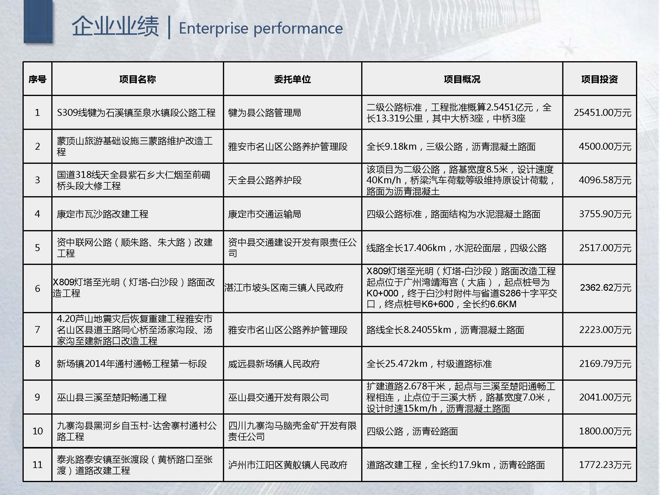 1中达路通-企业宣传册2026.01版_页面_16.jpg