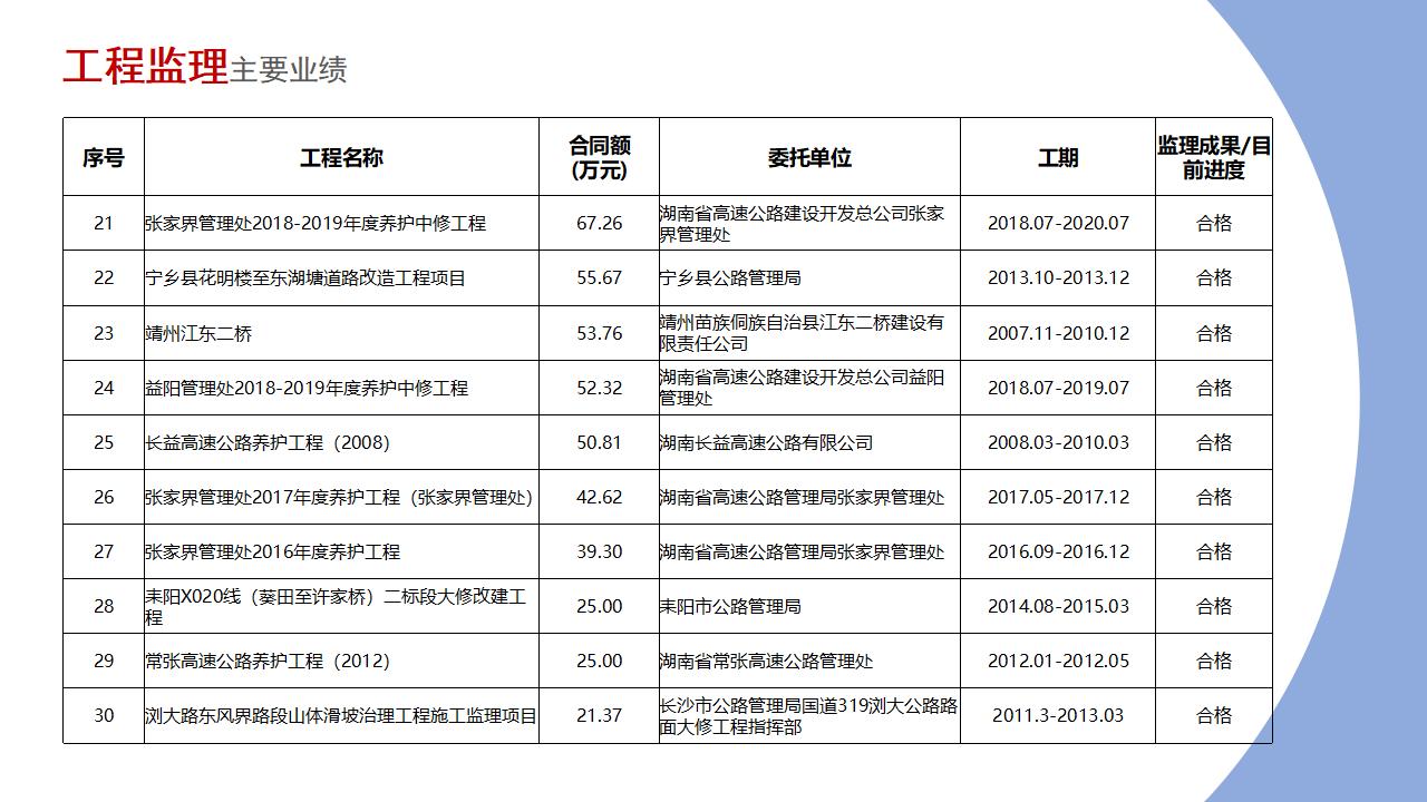 湖南金顺公路工程监理咨询有限公司_15.jpg