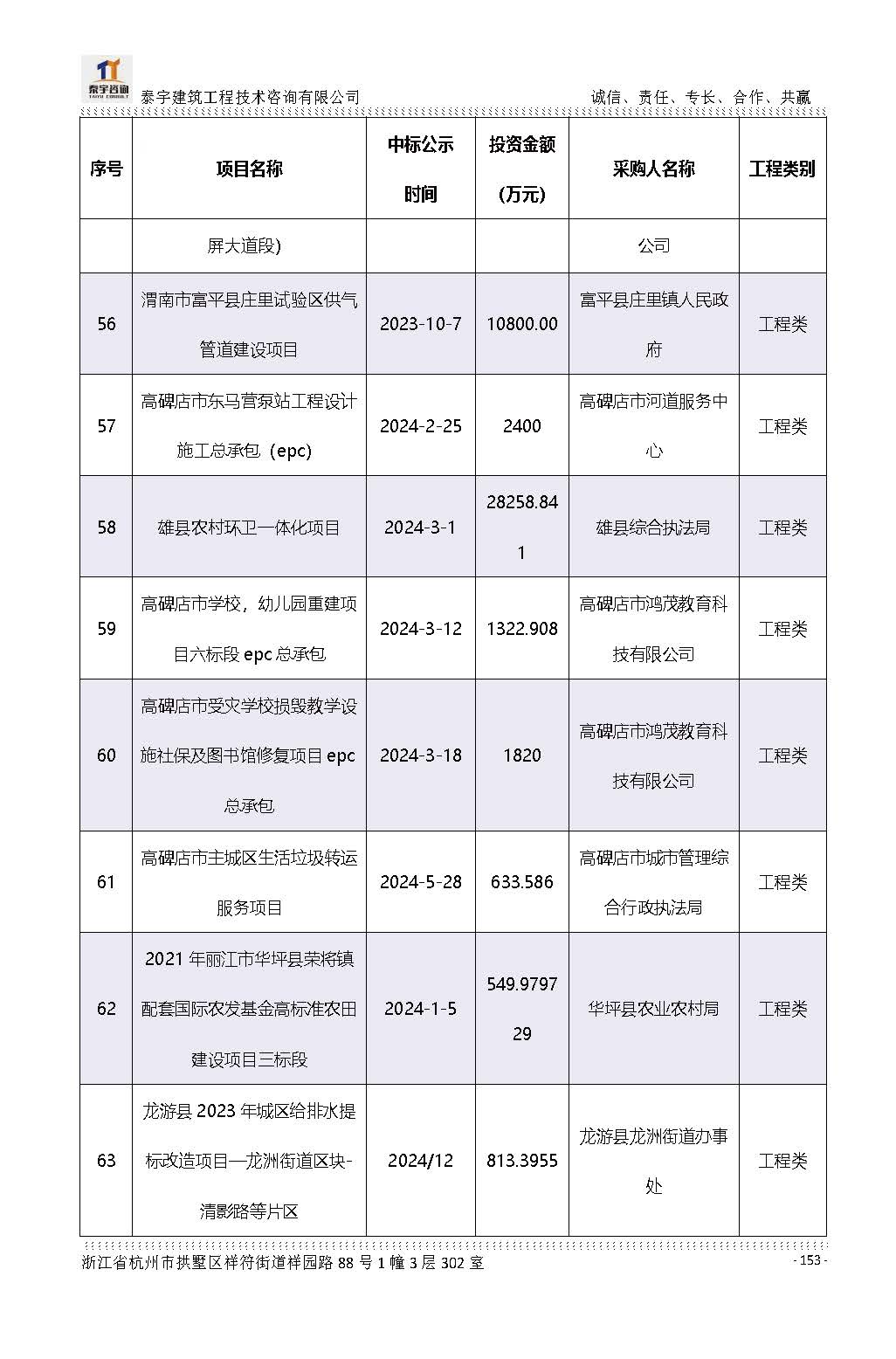 【简介】泰宇资质及近年业绩2026.7.13(4)_页面_153.jpg