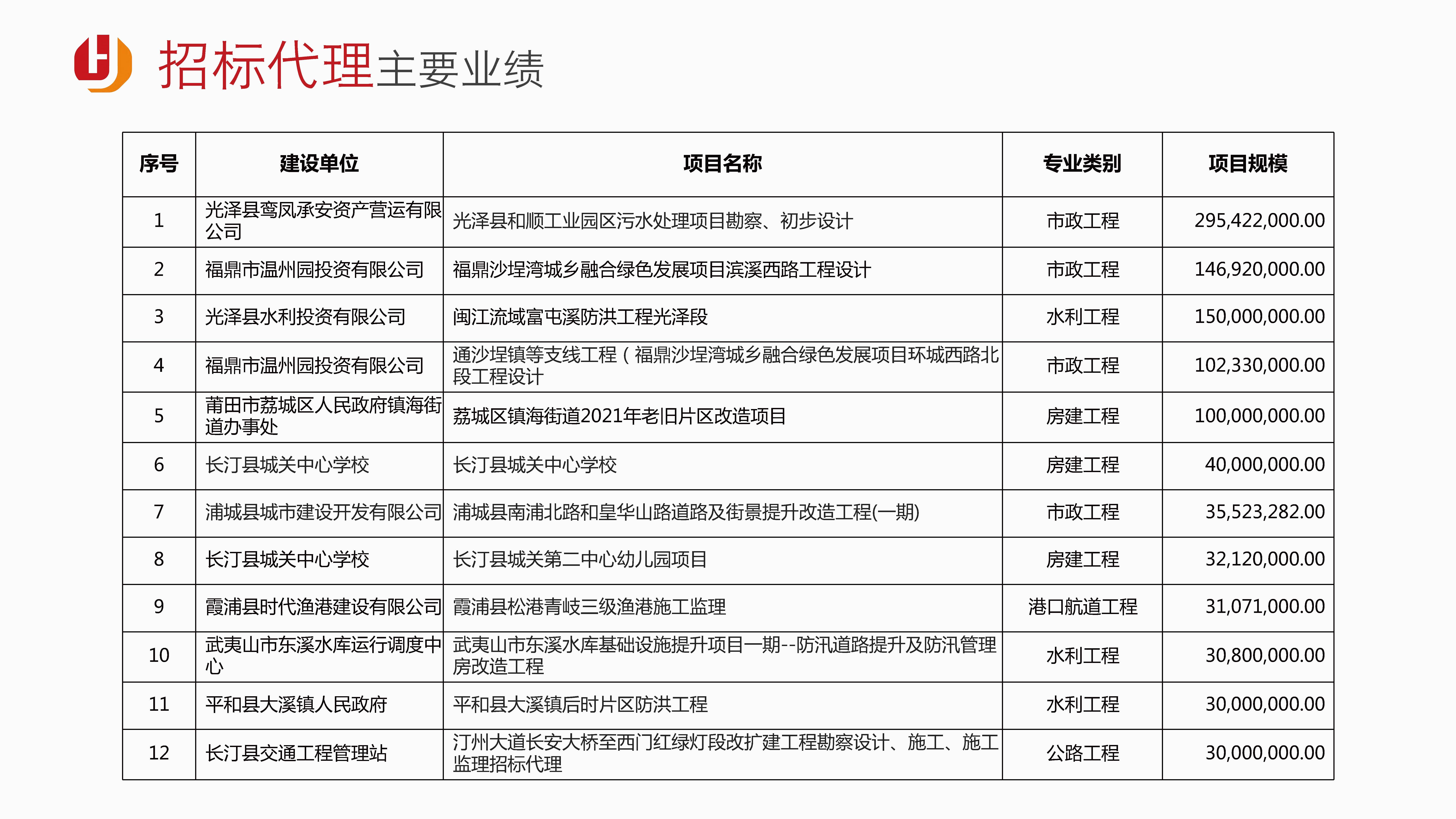 1宏骏管理-企业宣传册2025.09版_页面_22.jpg