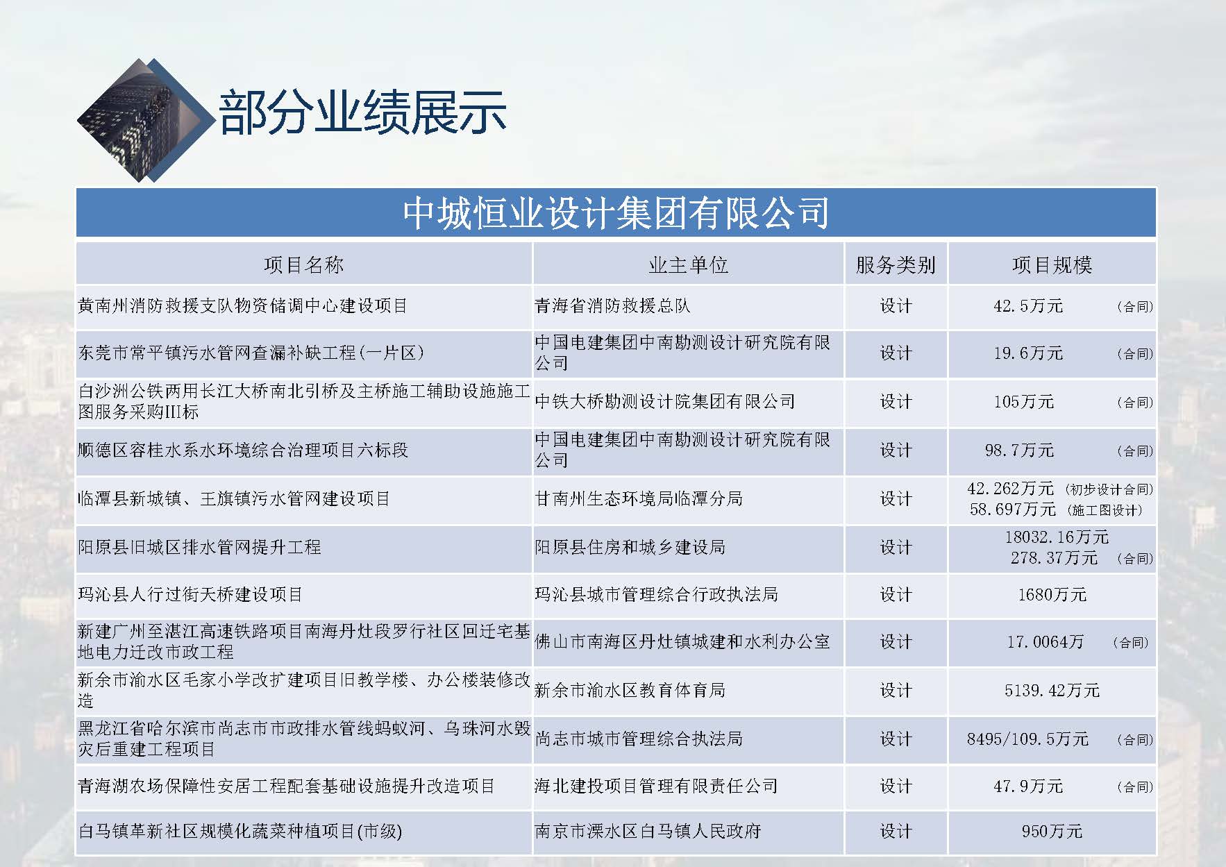 中城恒业全过程管理集团简介1.4(1)_页面_001_页面_070.jpg