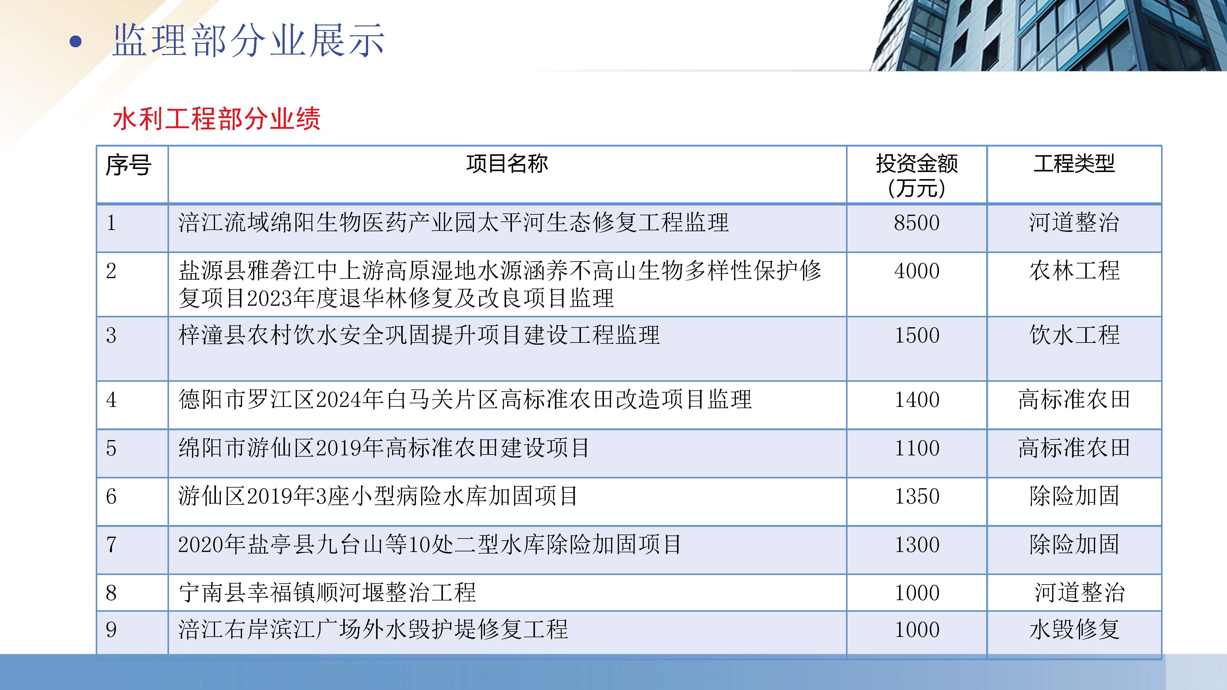 厚德生建设工程咨询有限公司（宣传册）_页面_22.jpg