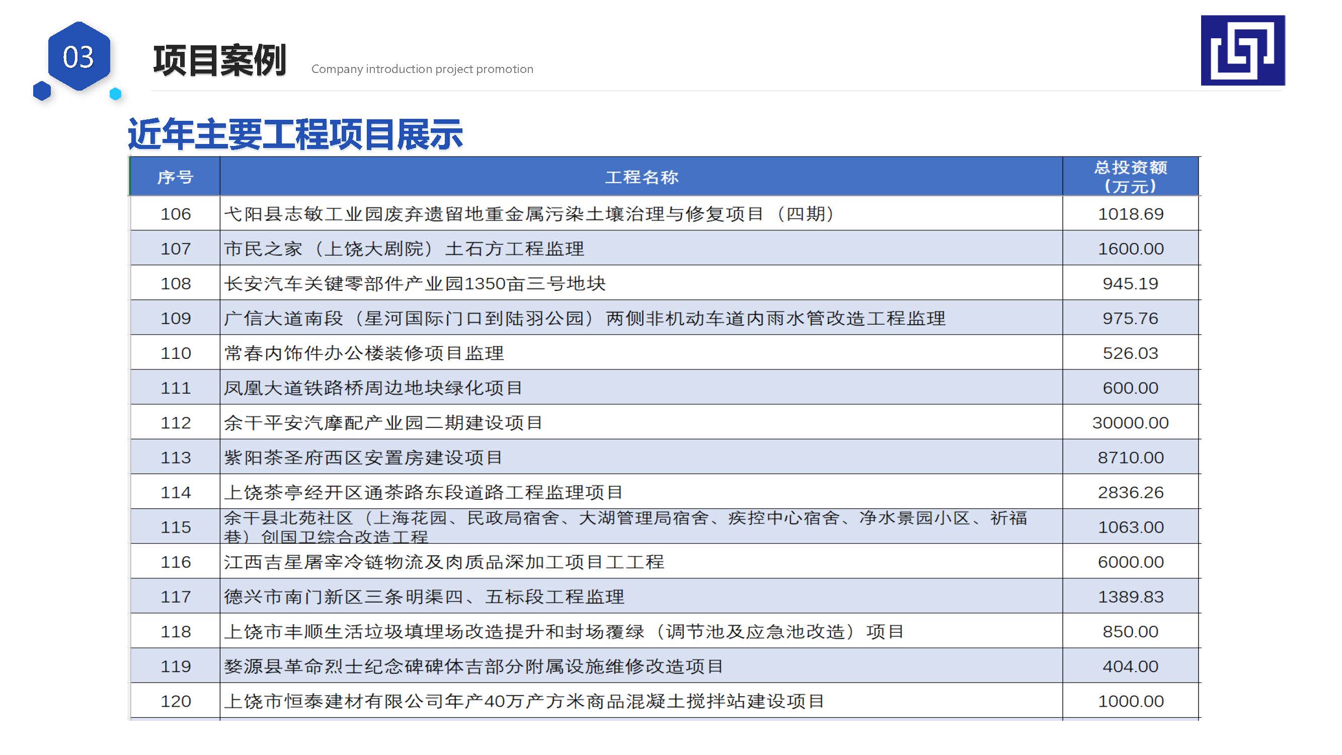 宣传册-江西华信建设集团有限公司_页面_29.jpg
