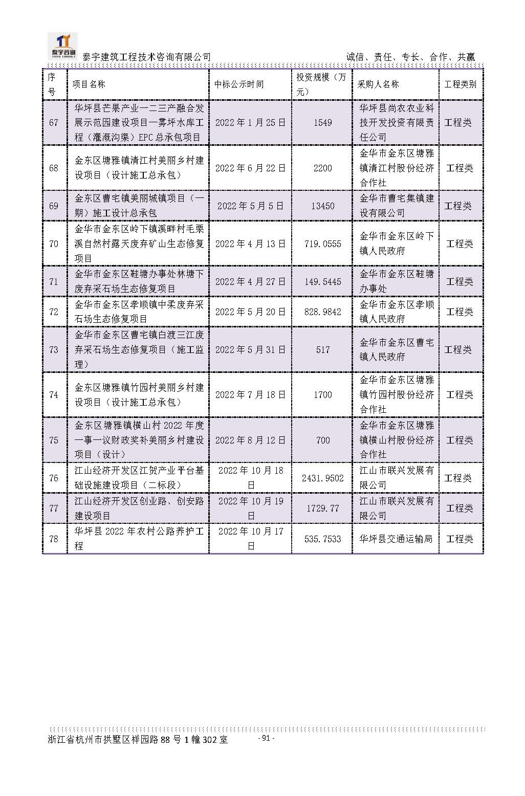 【简介】泰宇资质及近年业绩2024.11.11_20241126160852_页面_091.jpg