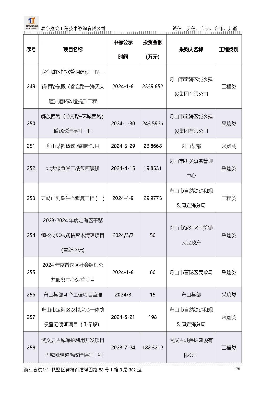 【简介】泰宇资质及近年业绩2026.7.13(4)_页面_178.jpg