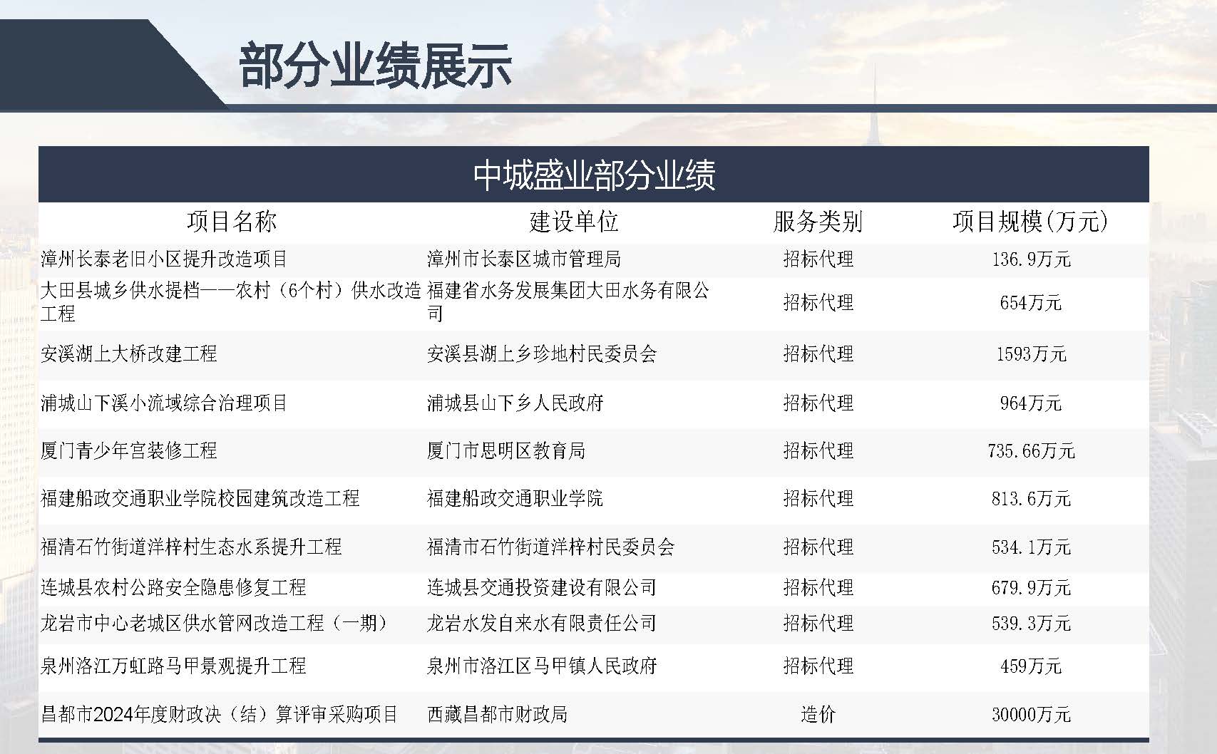 中城盛业 水利设计+公路设计等资质(1)(22)_页面_35.jpg