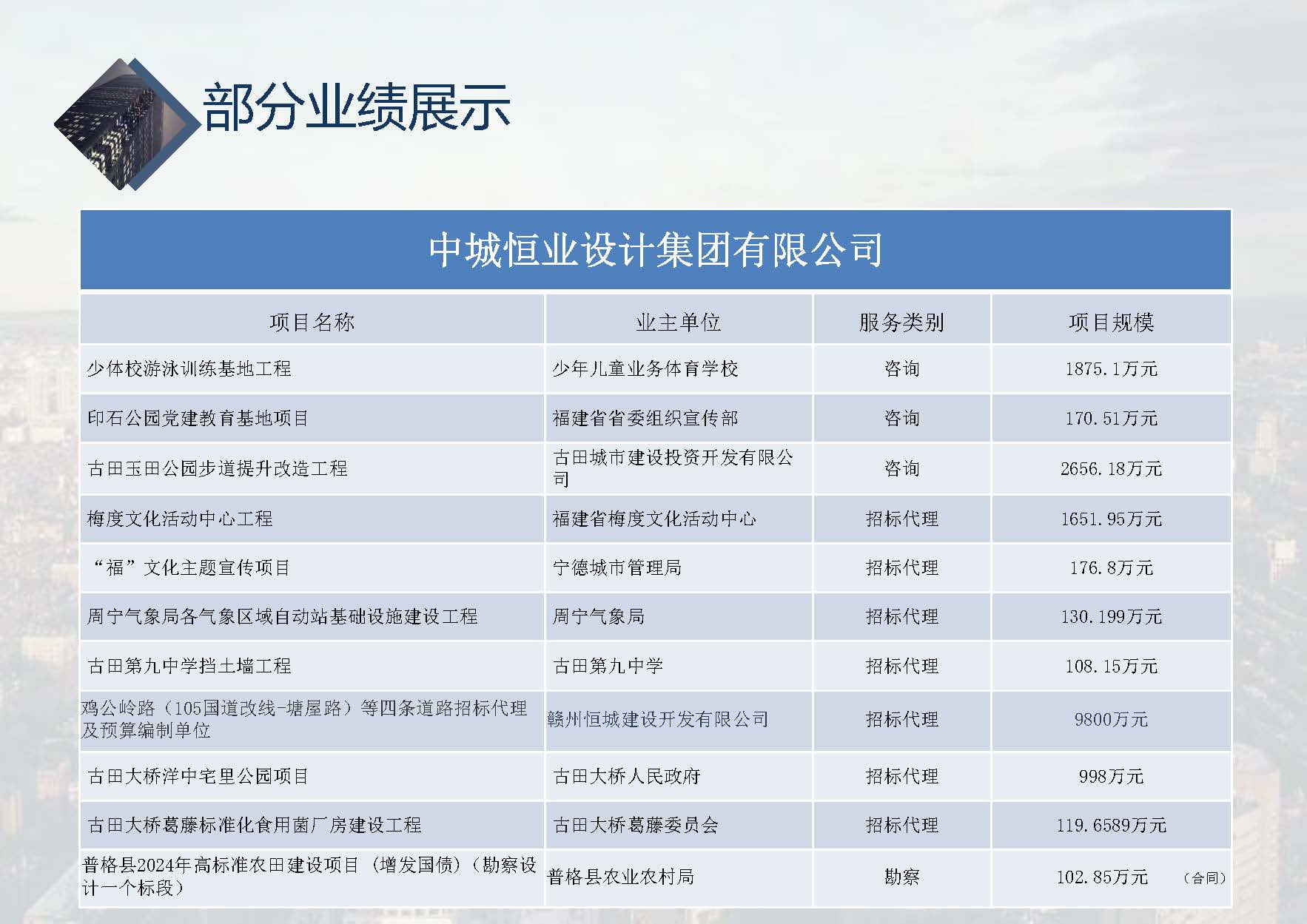中城恒业全过程管理集团简介9.22(1)_页面_103.jpg