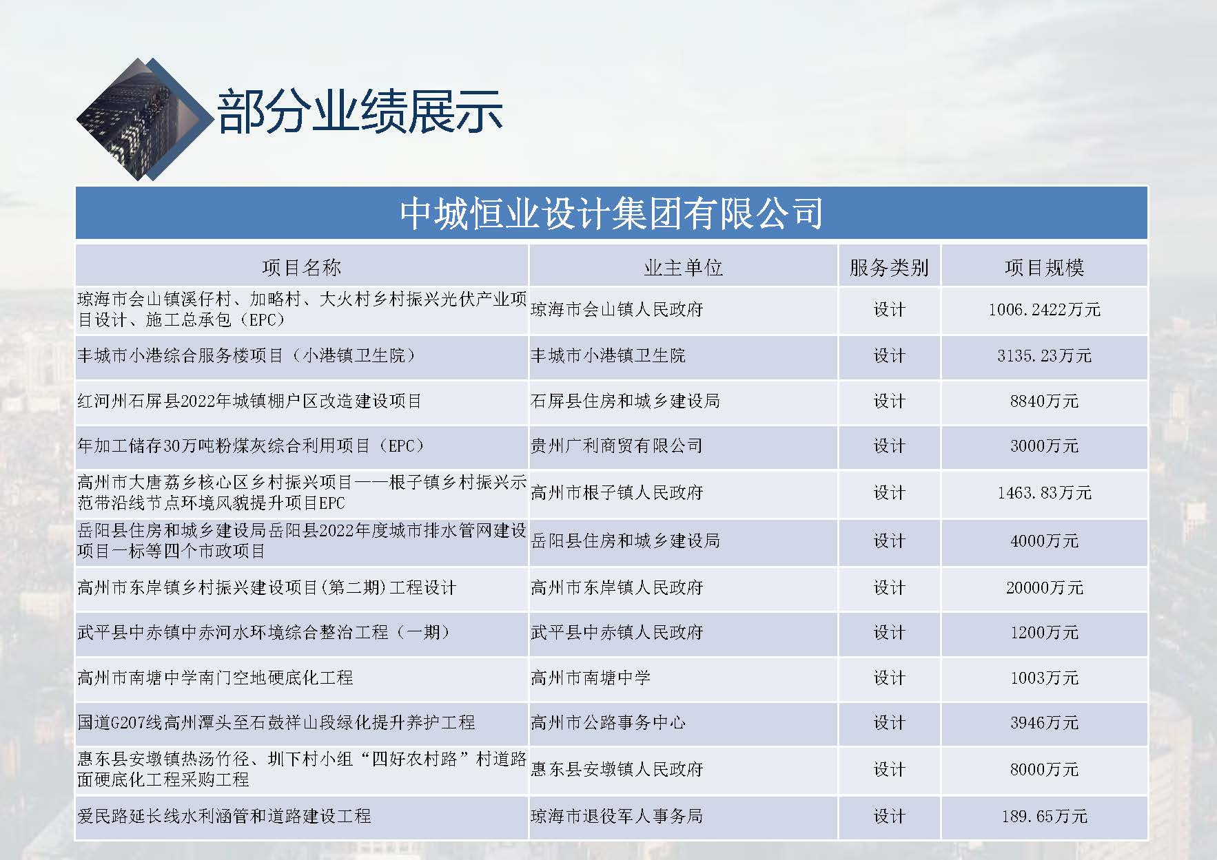 中城恒业全过程管理集团简介1.4(1)_页面_001_页面_065.jpg