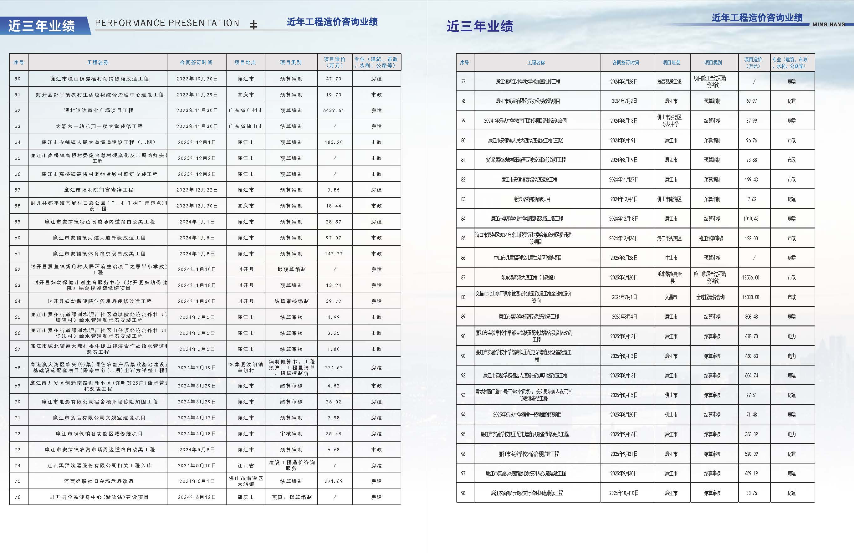 建友必达建设管理股份有限公司宣传画册20260806_页面_15.jpg