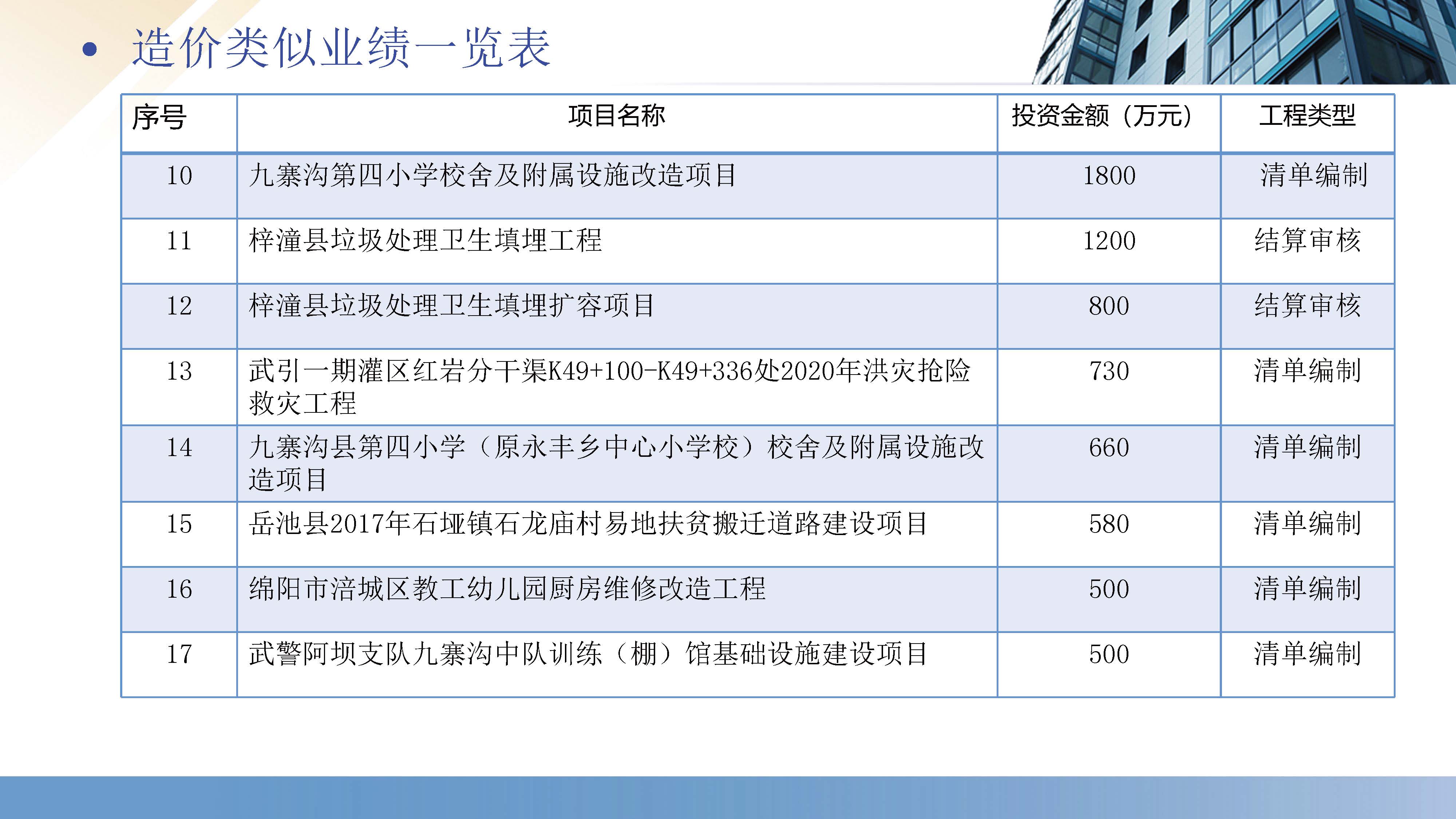 厚德生建设工程咨询有限公司（宣传册）_页面_28.jpg