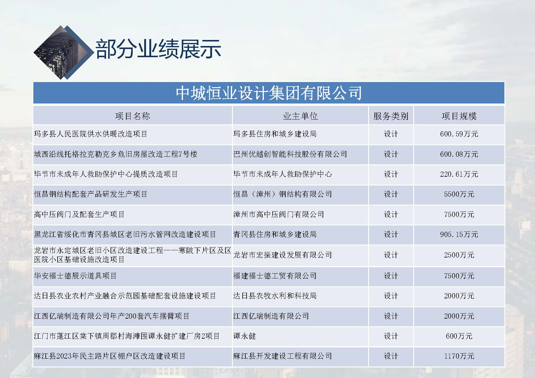中城恒业全过程管理集团简介1.4(1)_页面_001_页面_068.jpg