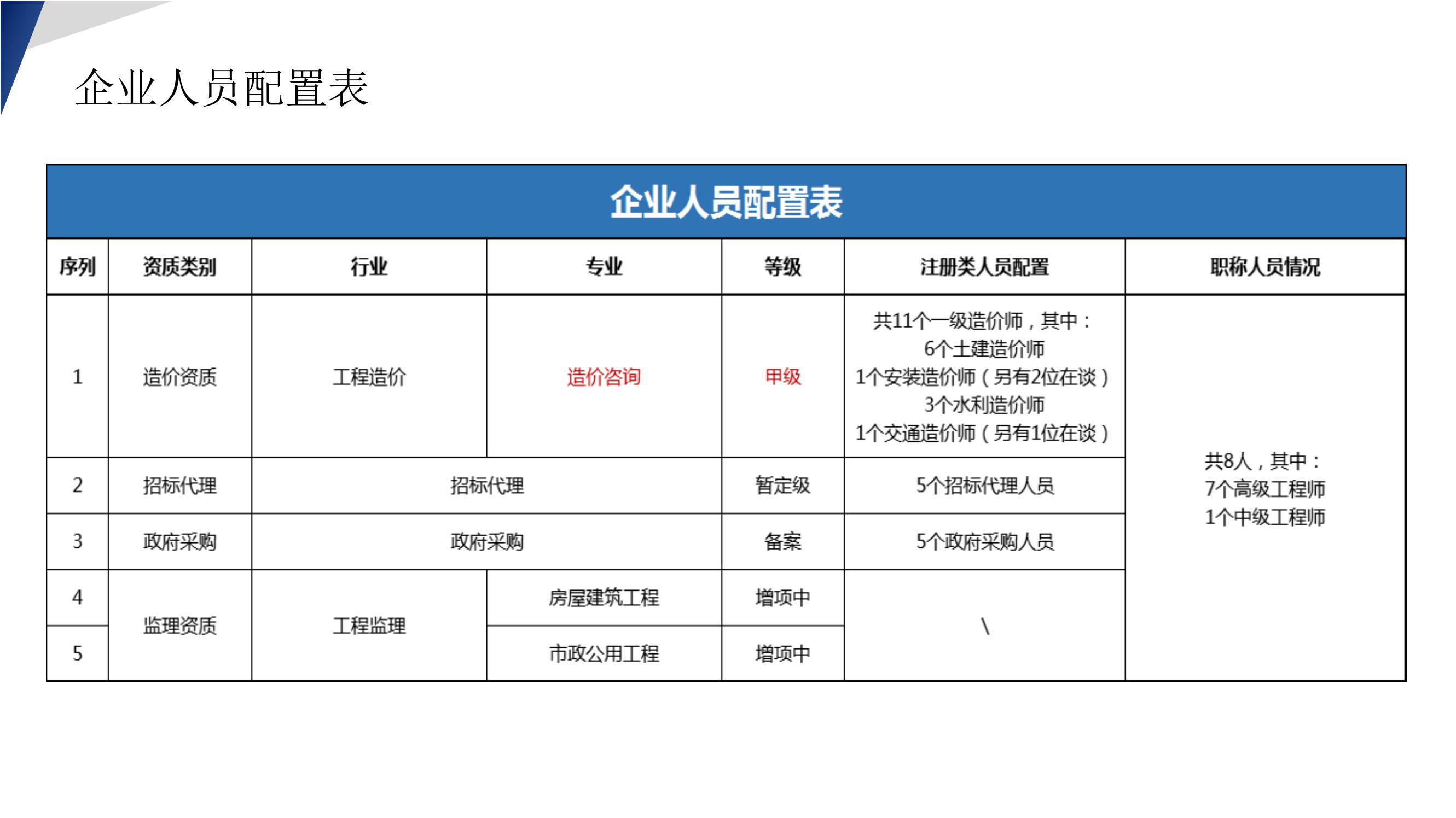 宣传册-宥安工程管理有限公司（中达集团）_17.jpg