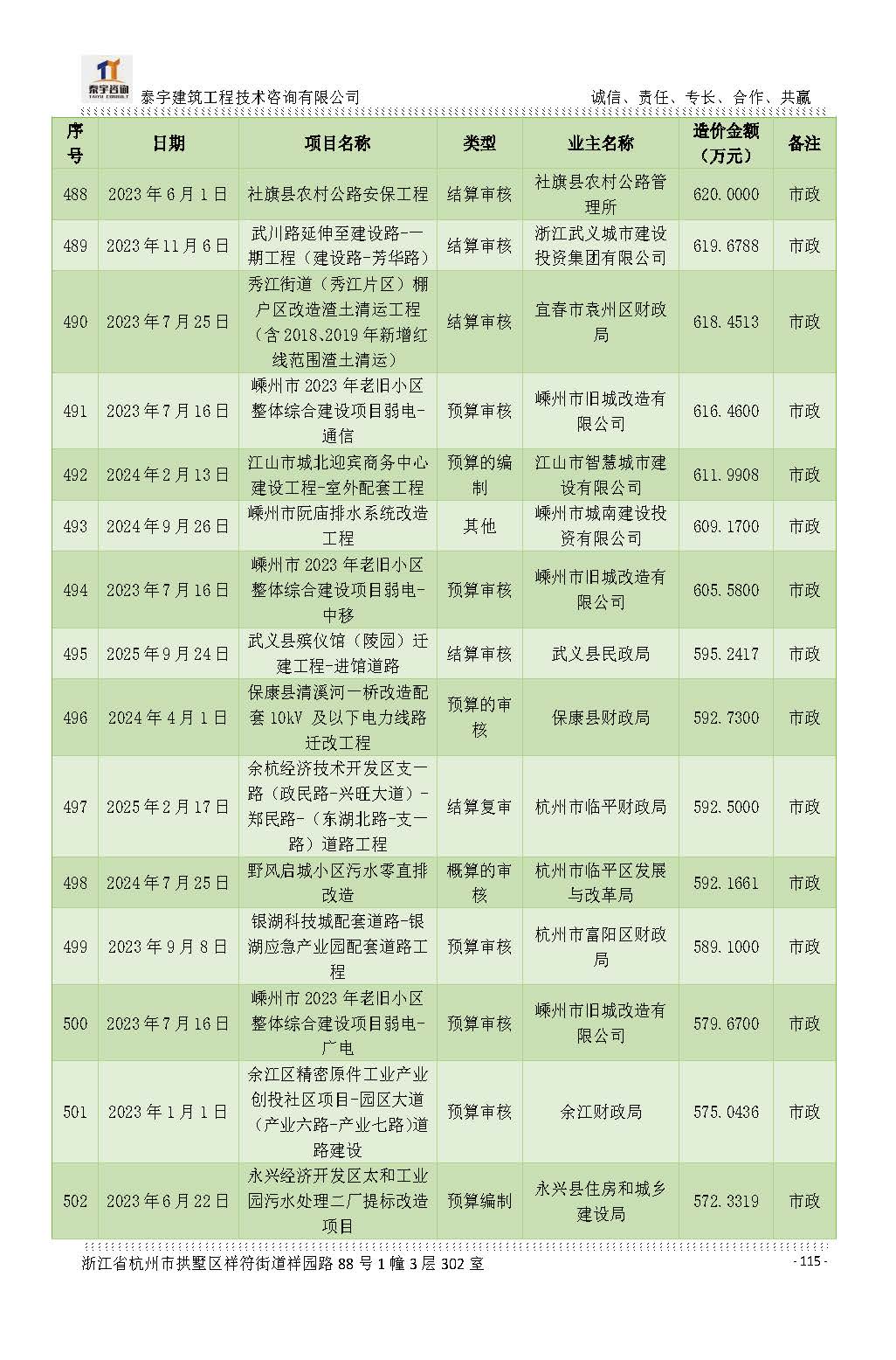 【简介】泰宇资质及近年业绩2026.7.13(4)_页面_115.jpg
