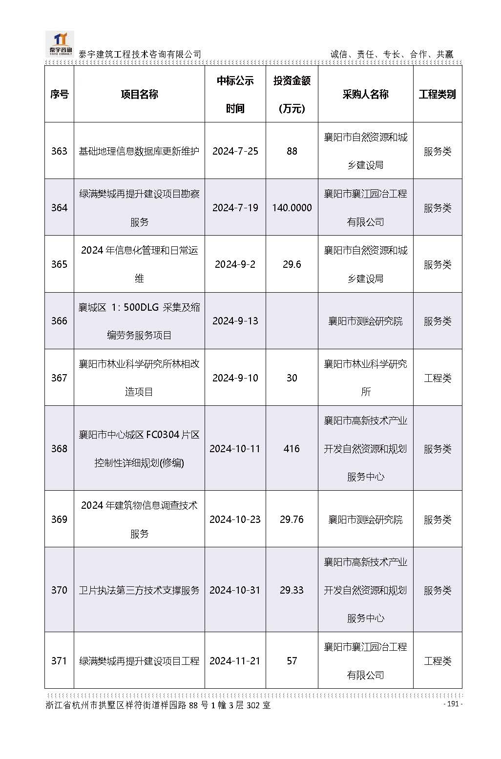 【简介】泰宇资质及近年业绩2026.7.13(4)_页面_191.jpg