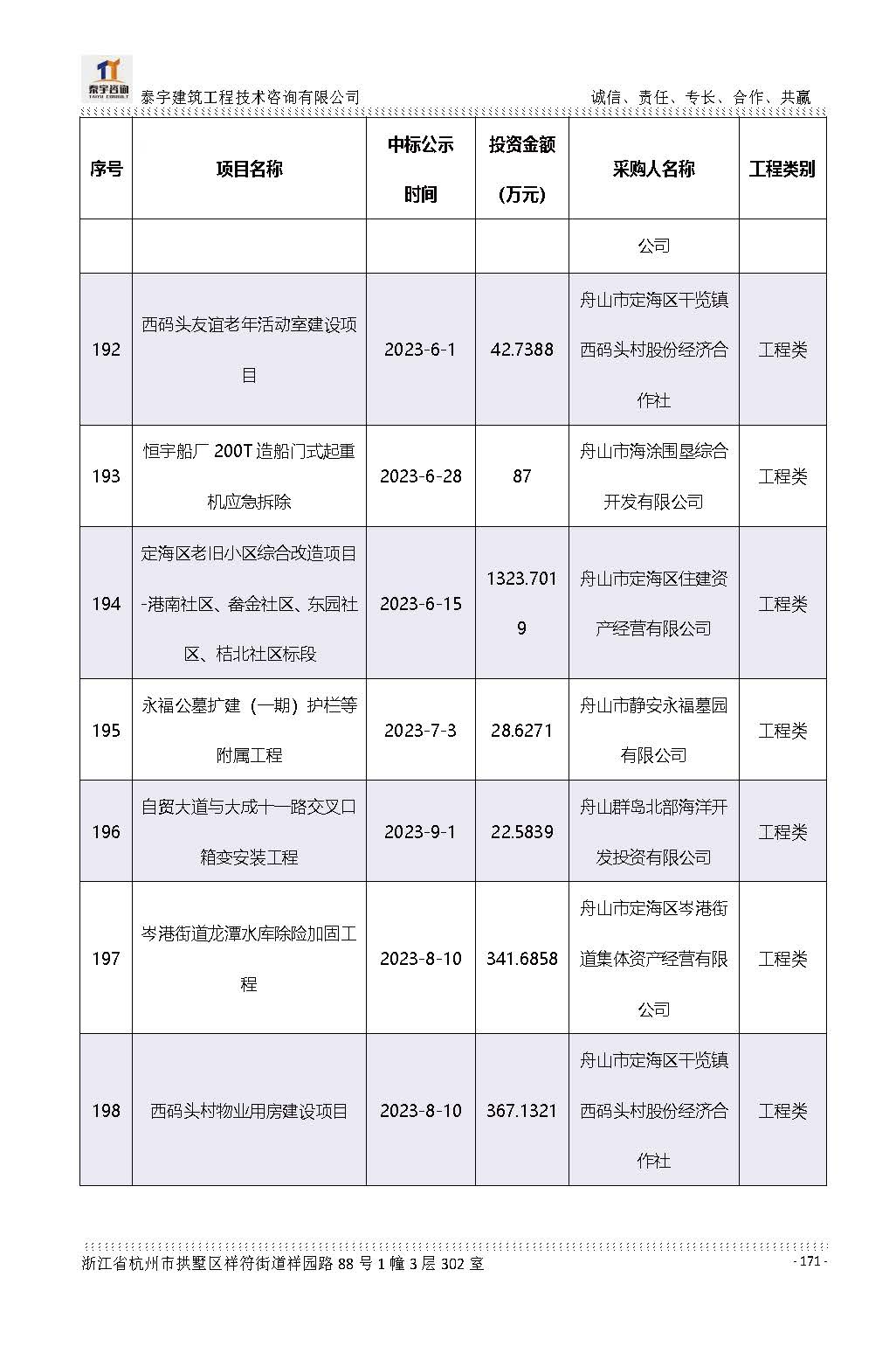 【简介】泰宇资质及近年业绩2026.7.13(4)_页面_171.jpg