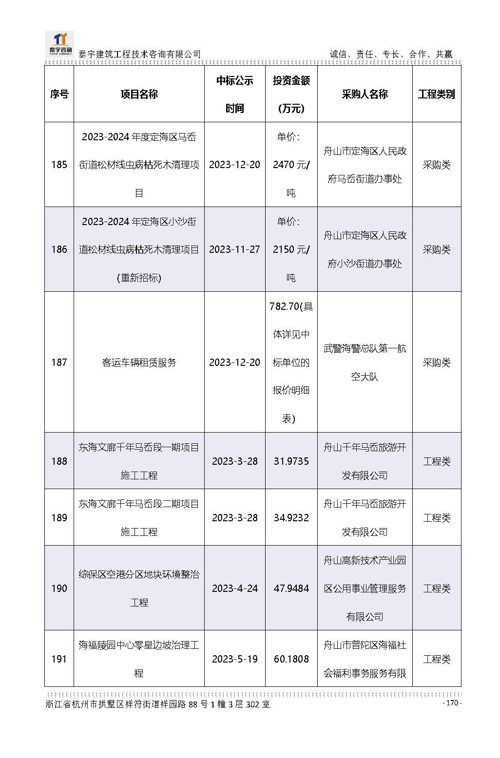 【简介】泰宇资质及近年业绩2026.7.13(4)_页面_170.jpg