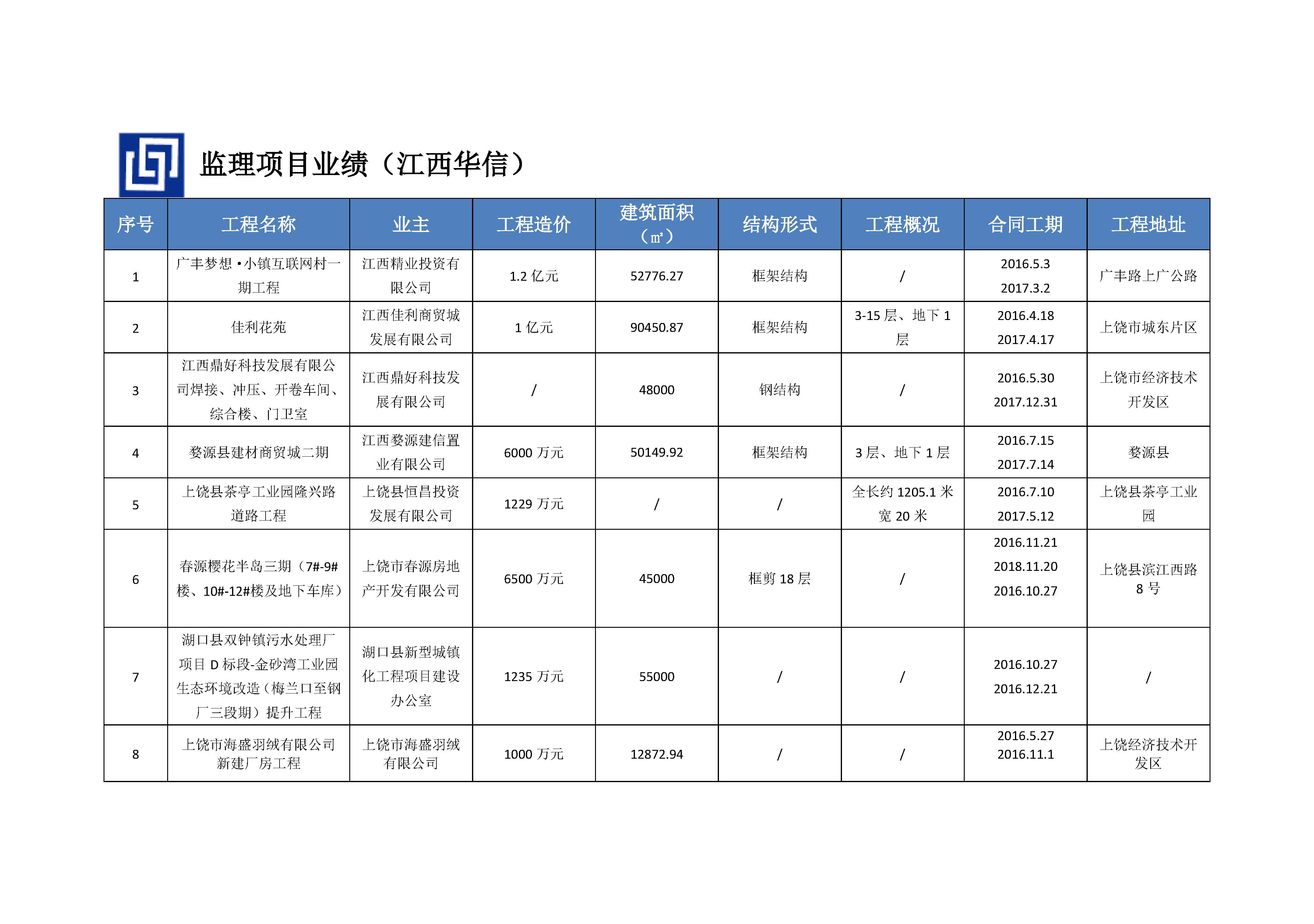 江西华信建设集团（企业资料）_页面_19.jpg