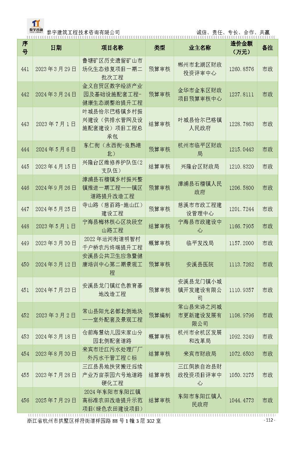 【简介】泰宇资质及近年业绩2026.7.13(4)_页面_112.jpg