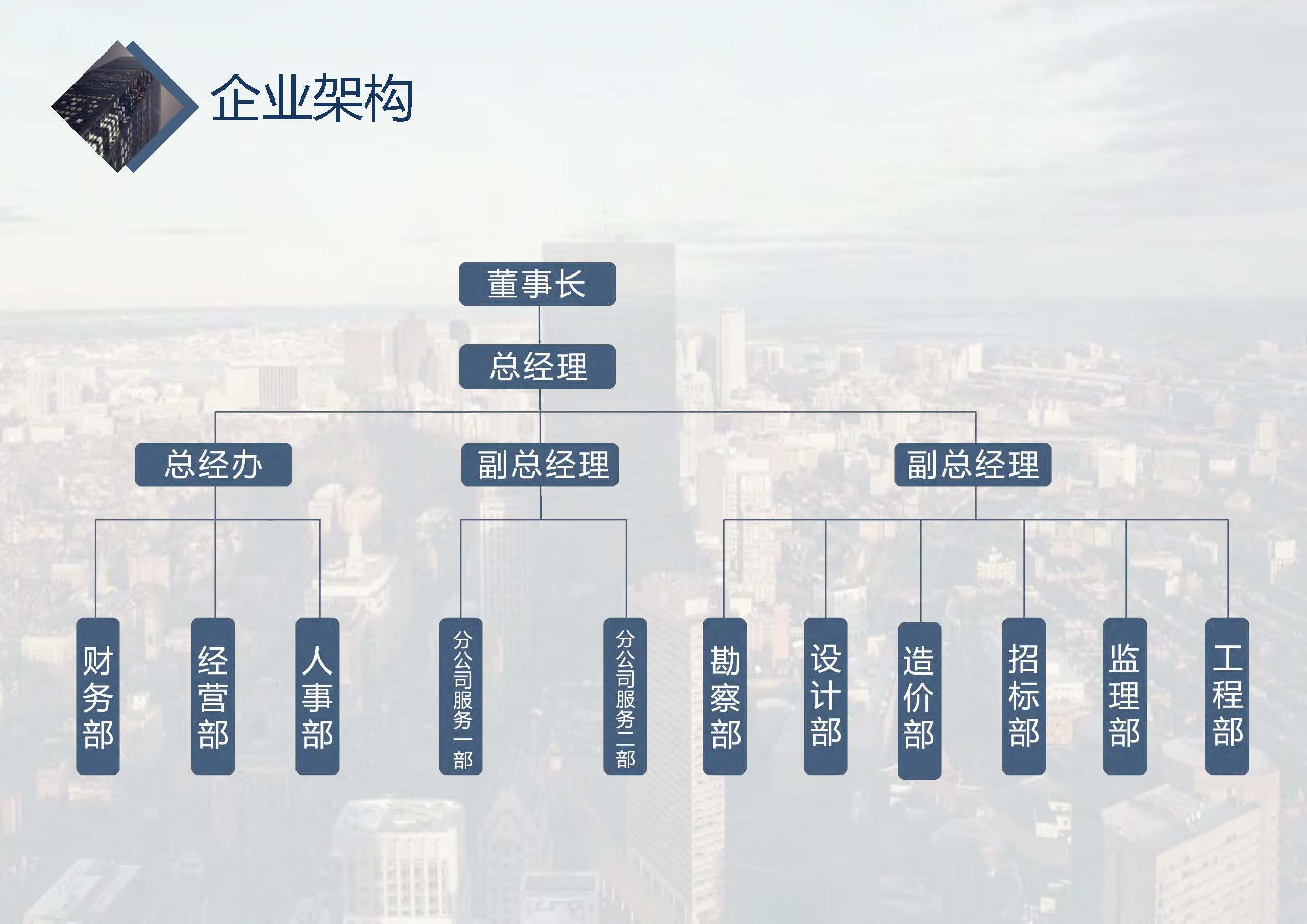 中城恒业全过程管理集团简介9.22(1)_页面_007.jpg