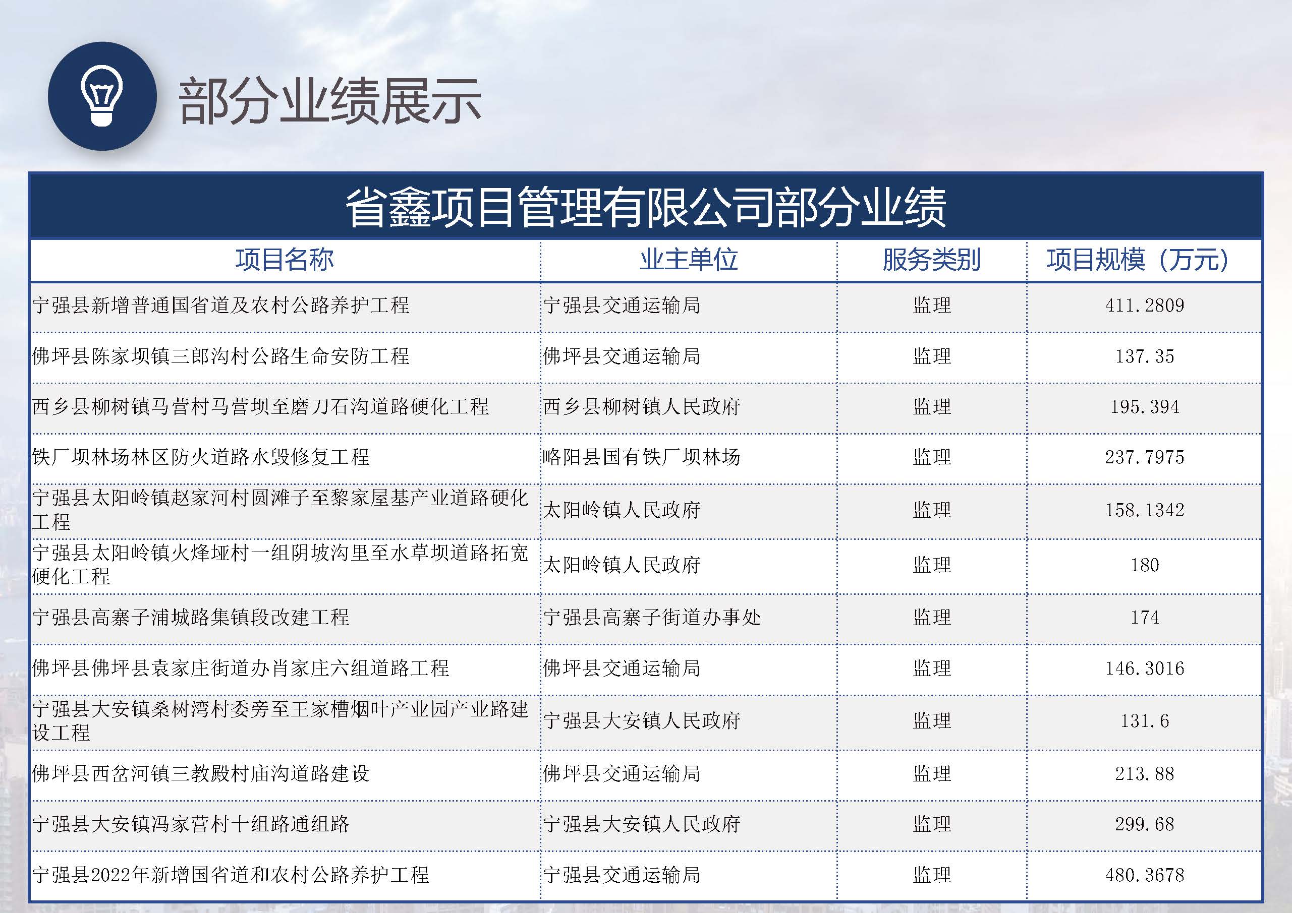 省鑫项目管理有限公司_页面_56.jpg