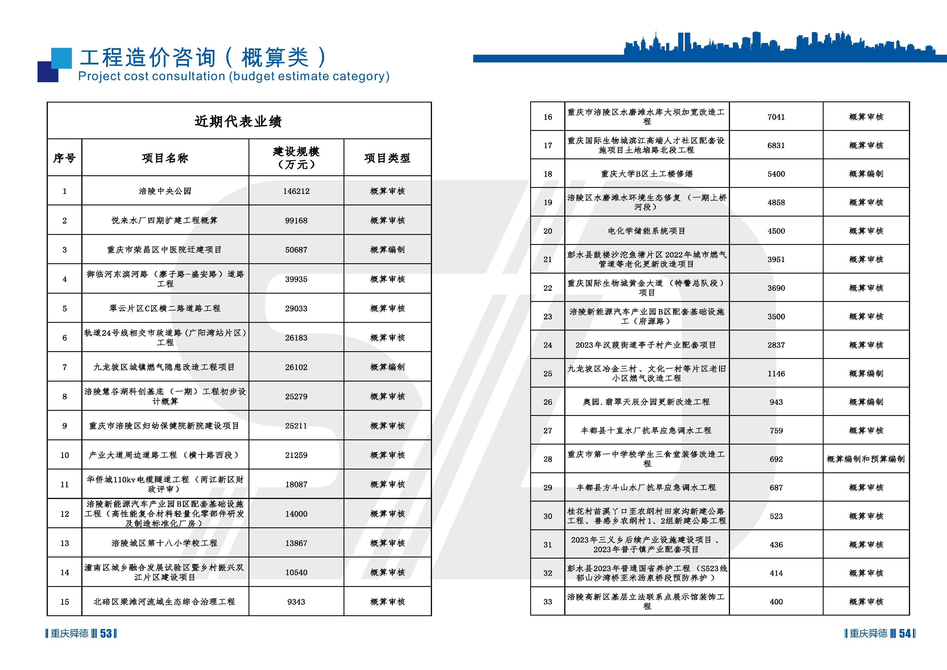 （已压缩）重庆舜德工程造价咨询有限公司简介11_页面_29.jpg