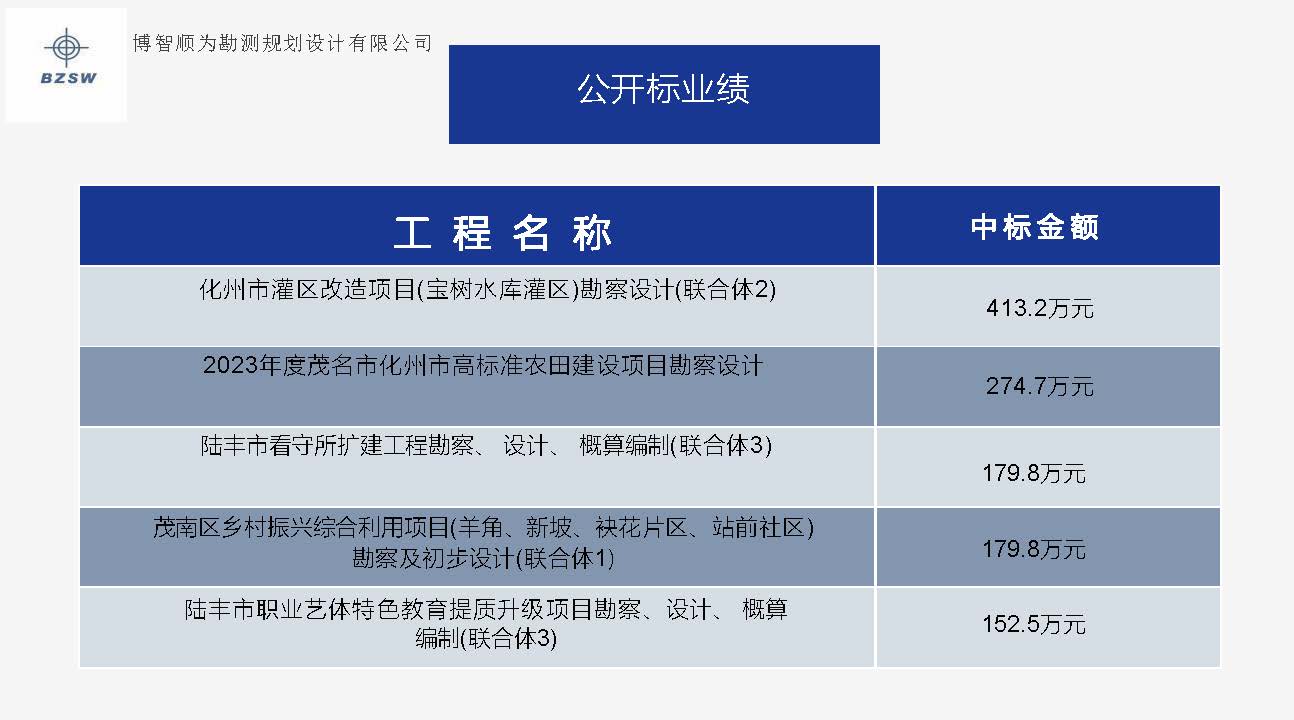 博智顺为最新简介1-20_页面_20.jpg