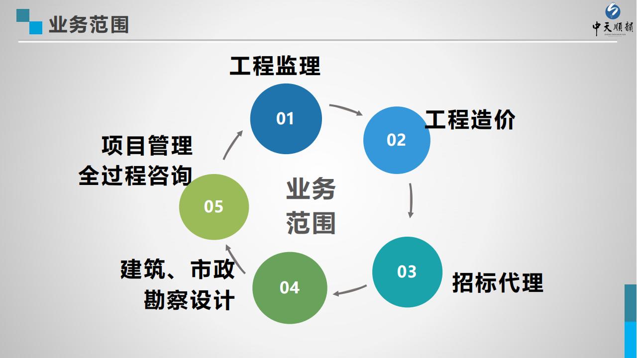 宣传册-中天顺韵建设管理有限公司_03.jpg