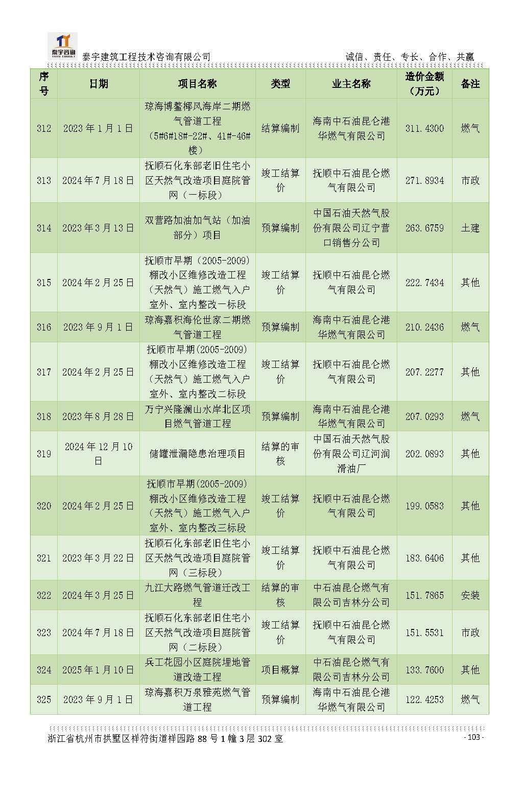 【简介】泰宇资质及近年业绩2026.7.13(4)_页面_103.jpg