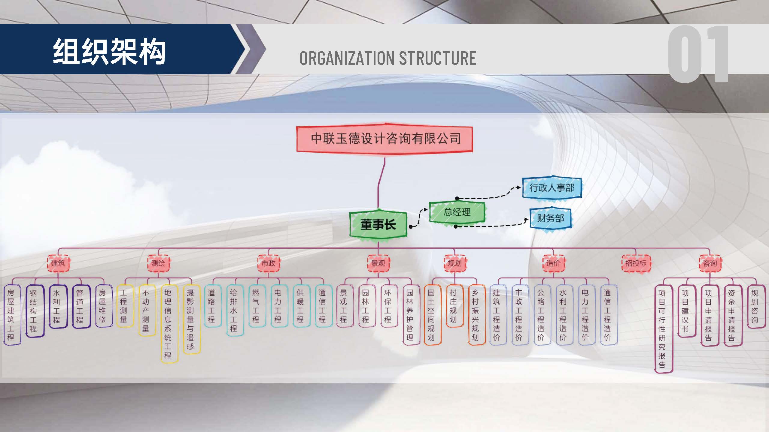 宣传册-中联玉德设计咨询有限公司_页面_06.jpg