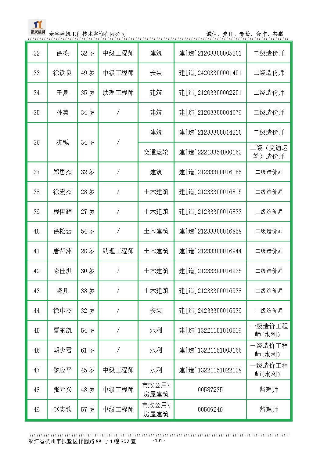 【简介】泰宇资质及近年业绩2024.11.11_20241126160852_页面_101.jpg