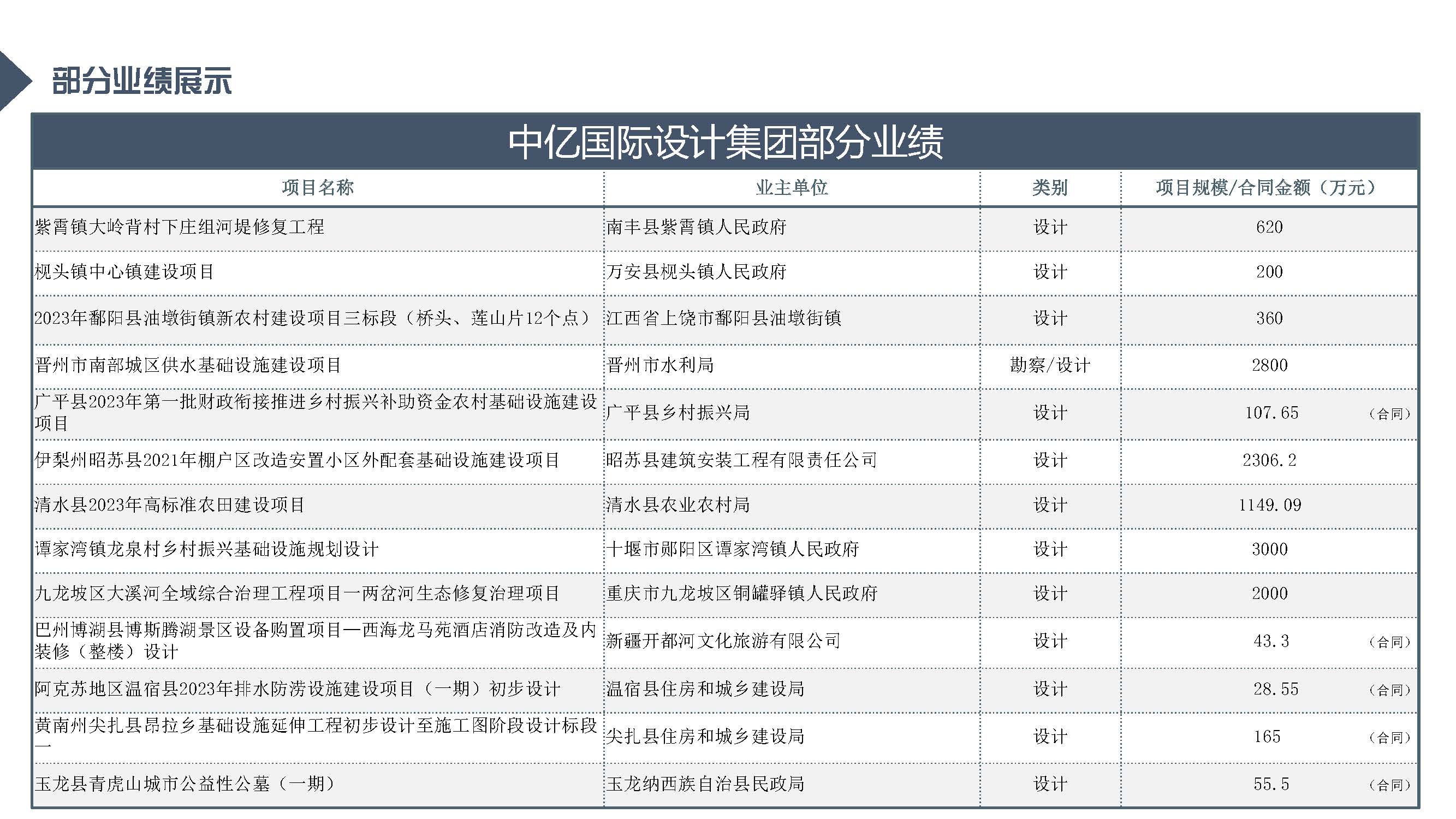 中亿全过程管理集团简介12.29_页面_63.jpg
