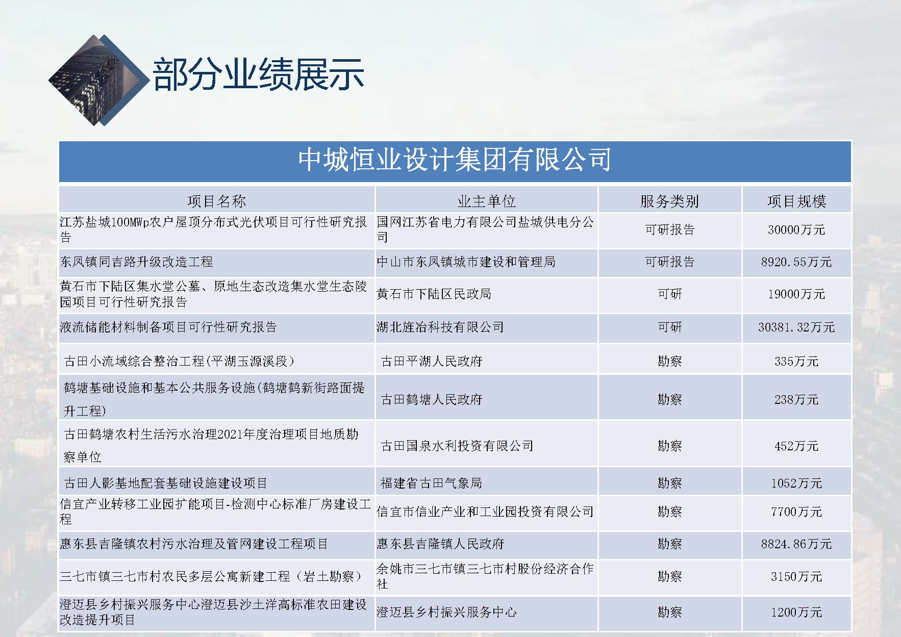 中城恒业全过程管理集团简介1.4(1)_页面_001_页面_094.jpg